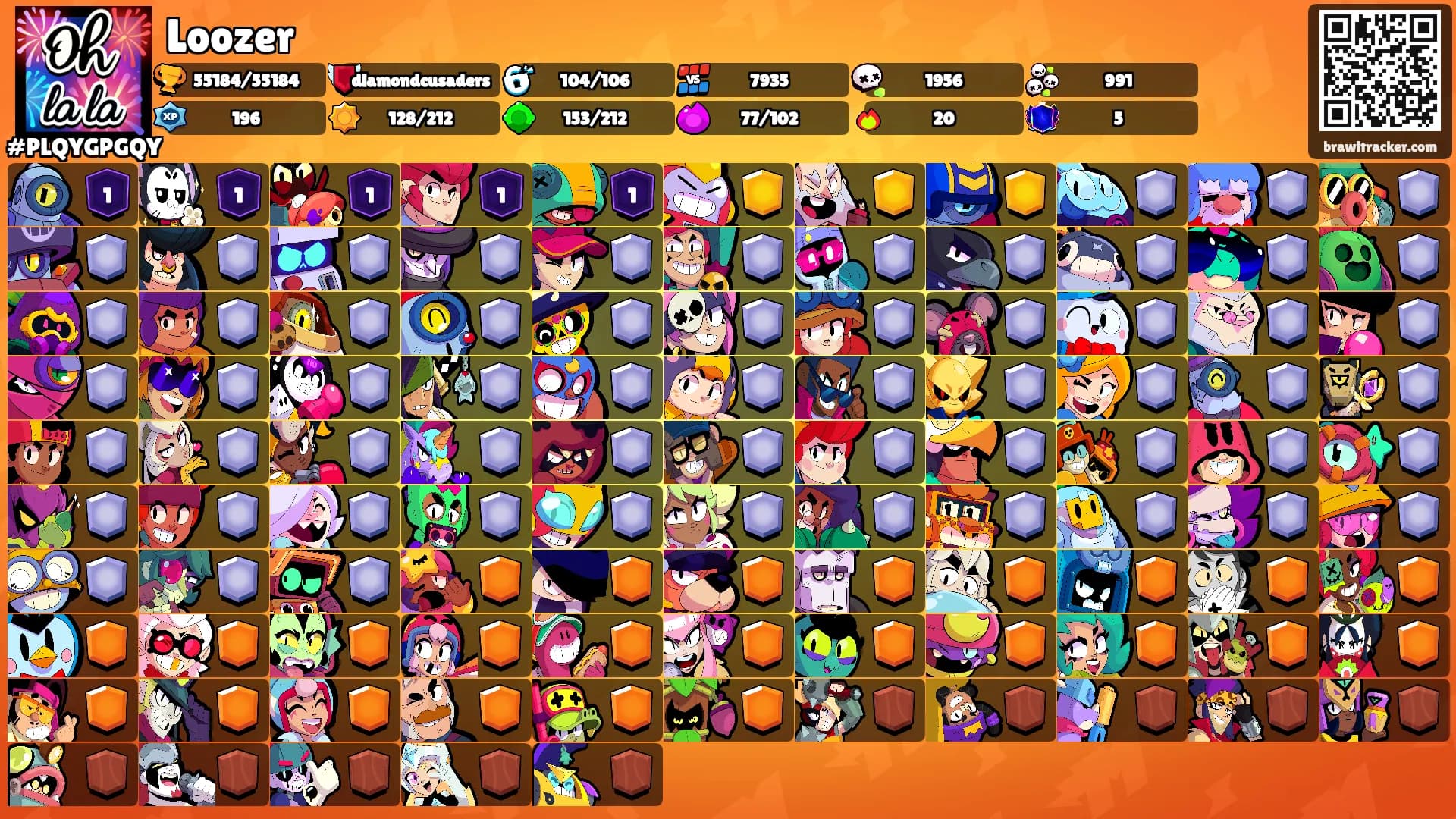 Loozer's Ranks