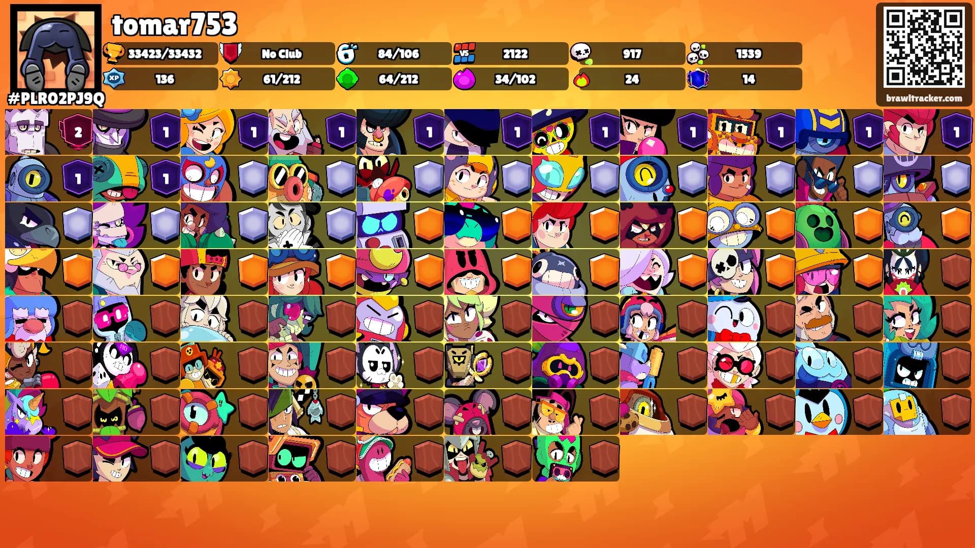 tomar753's Ranks