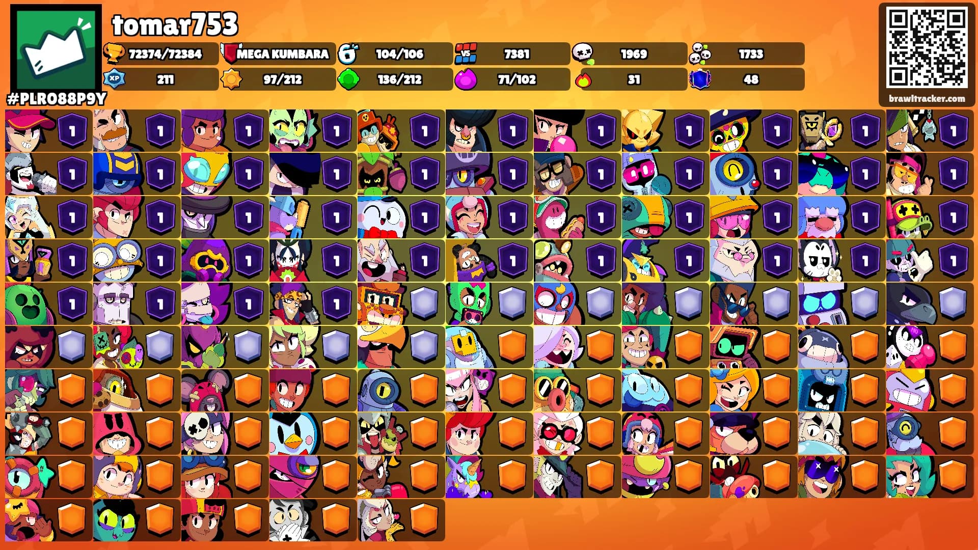tomar753's Ranks