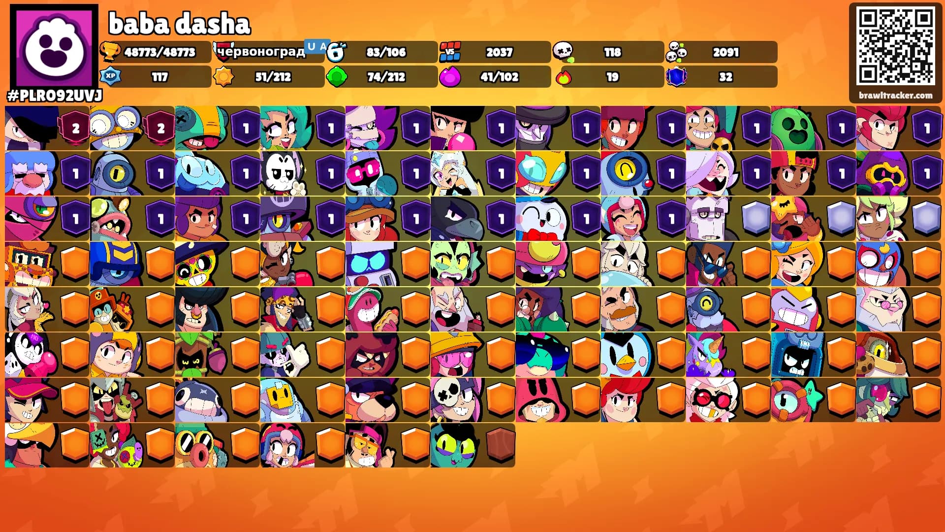 baba dasha's Ranks
