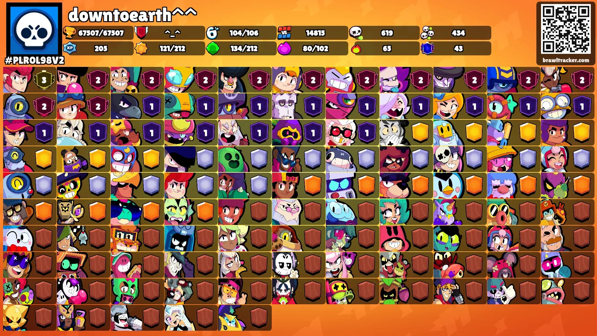 downtoearth^^'s Ranks