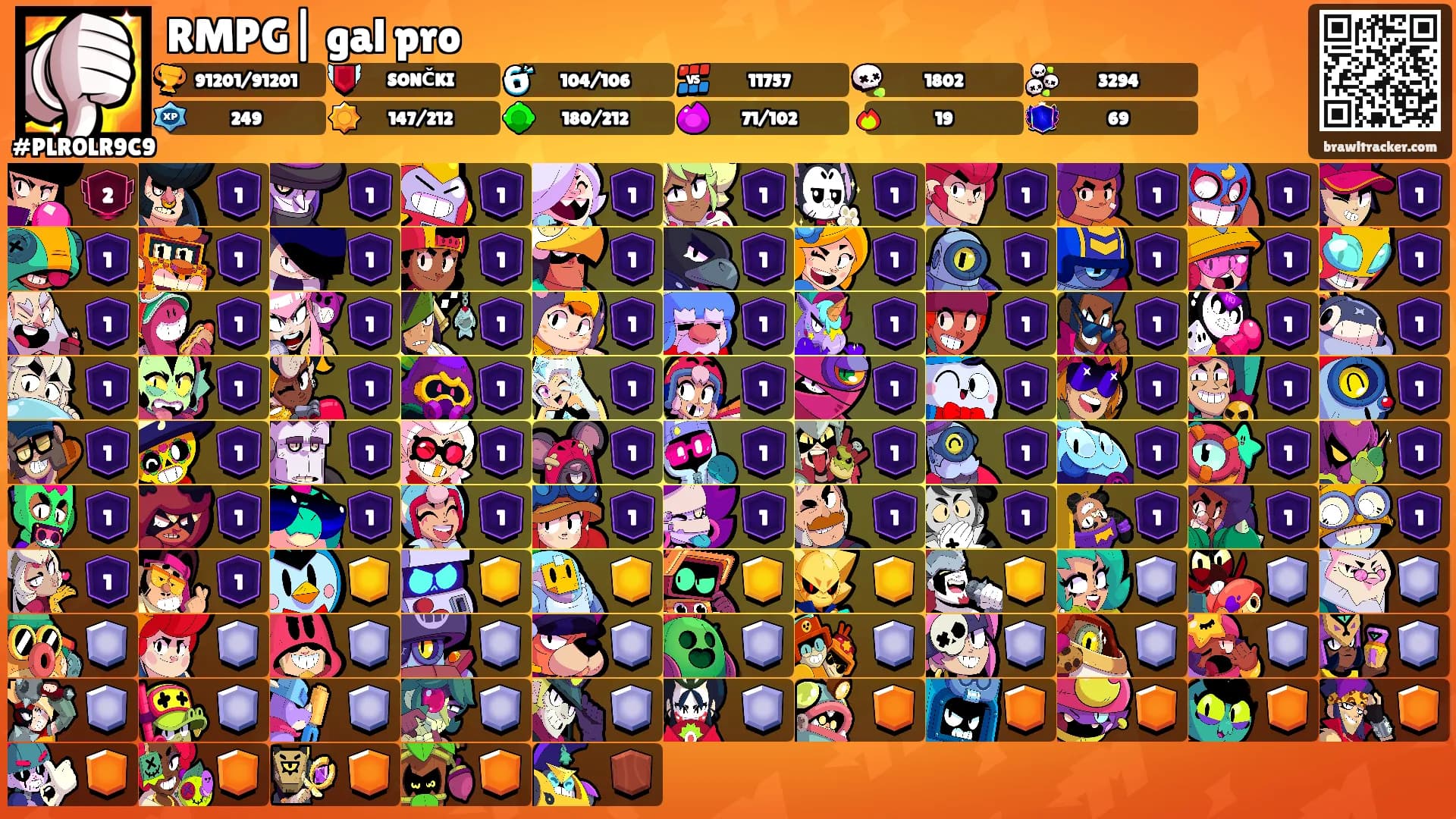 RMPG| gal pro's Ranks