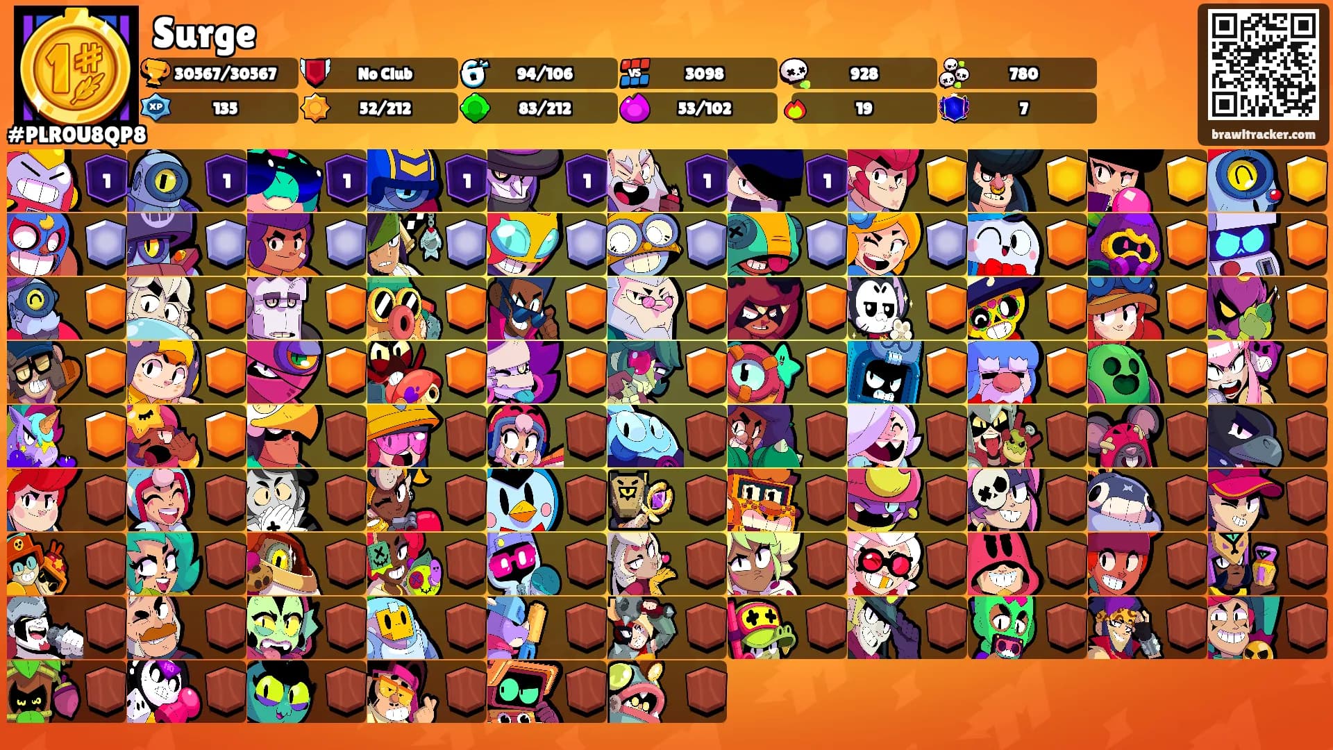 Surge's Ranks