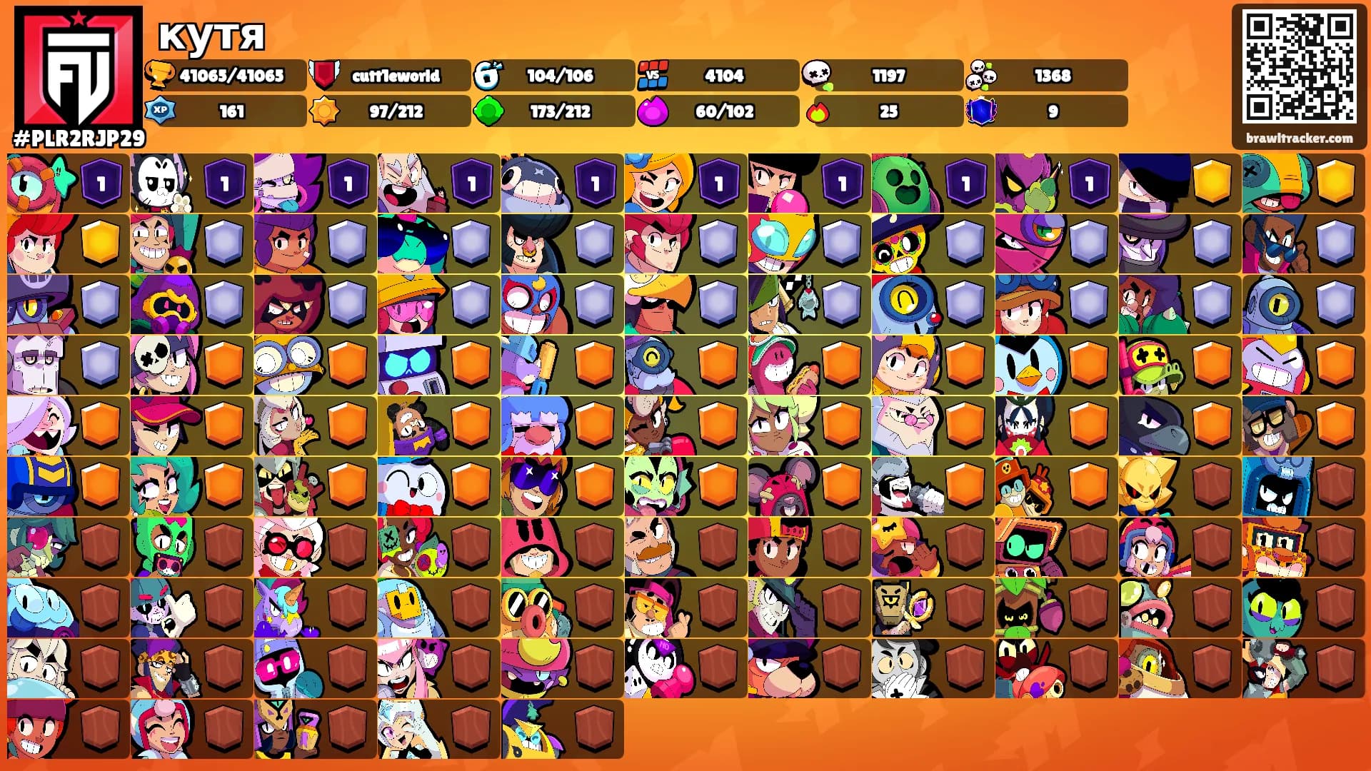кутя's Ranks