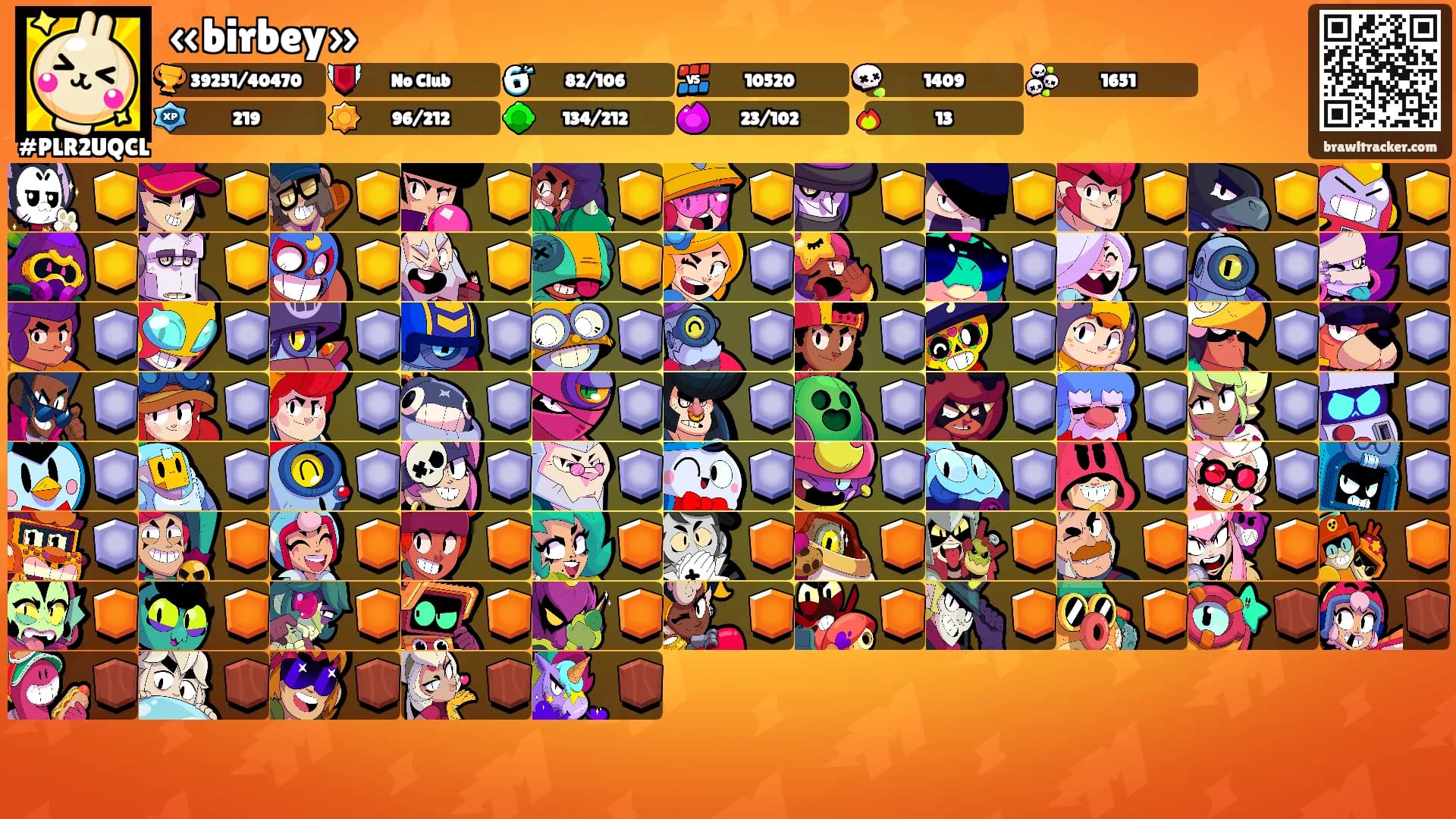 «birbey»'s Ranks