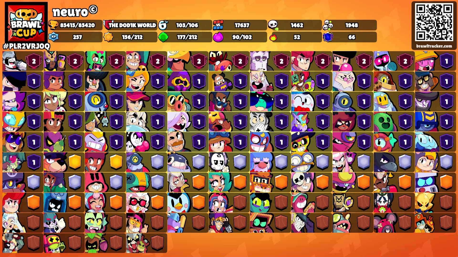 neuro©'s Ranks