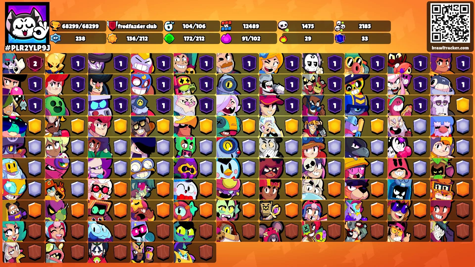 ㅤㅤㅤㅤ's Ranks