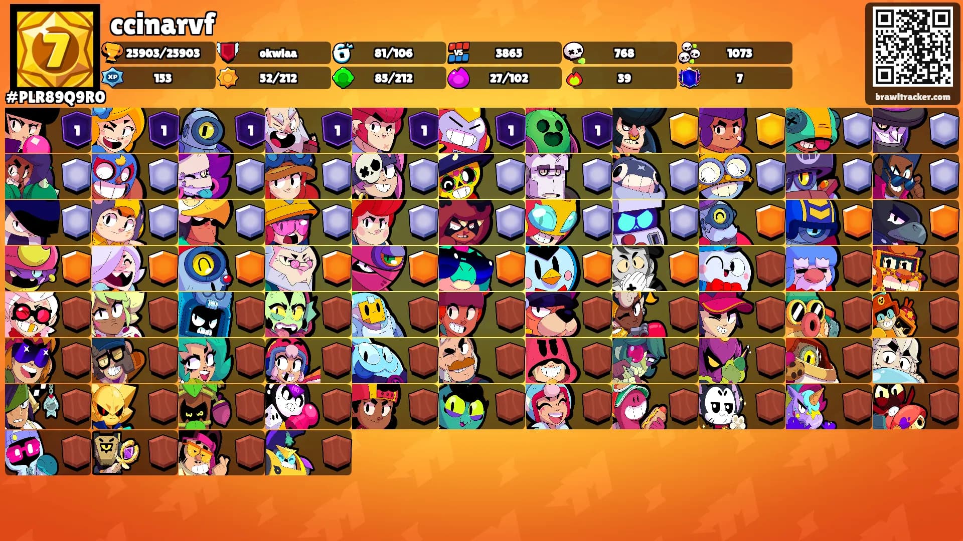 ccinarvf's Ranks