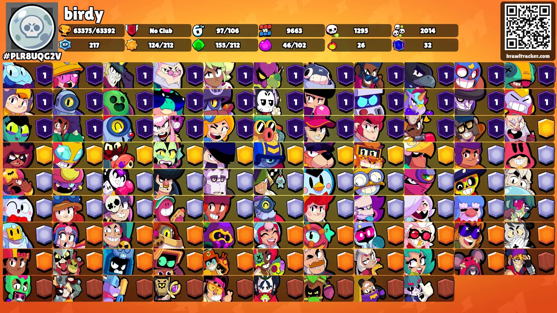 birdy's Ranks