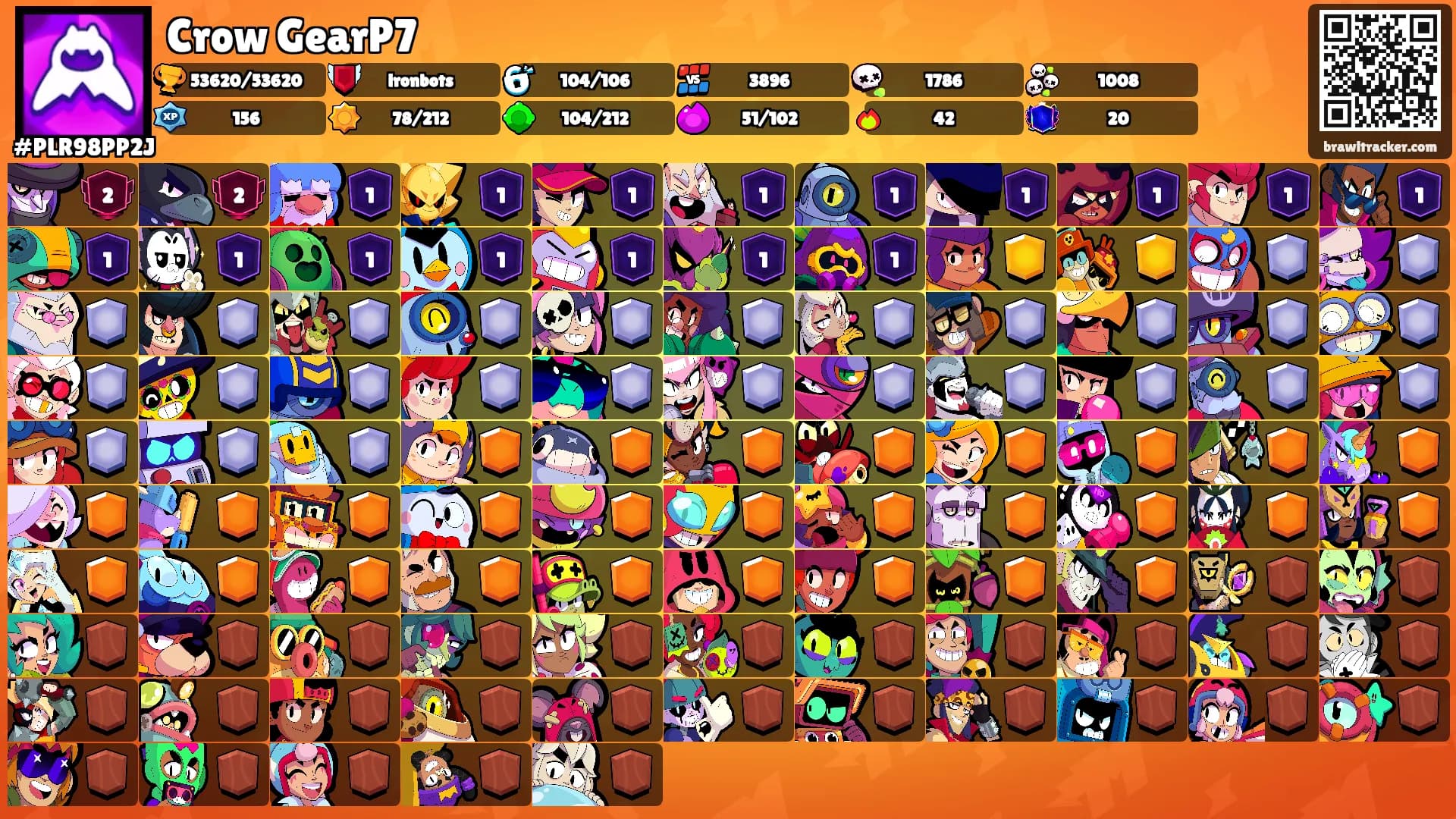 Crow GearP7's Ranks