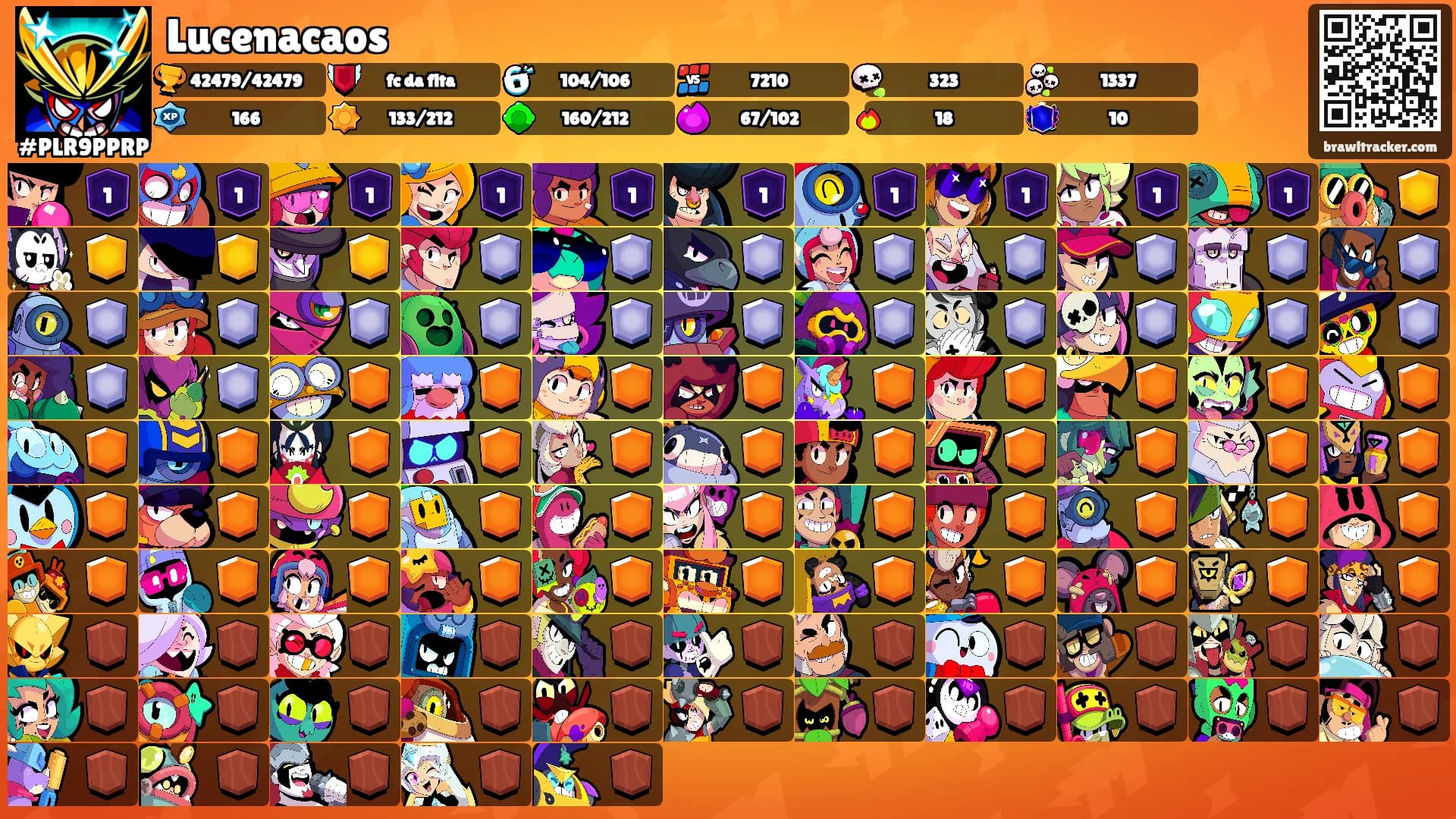 Lucenacaos's Ranks