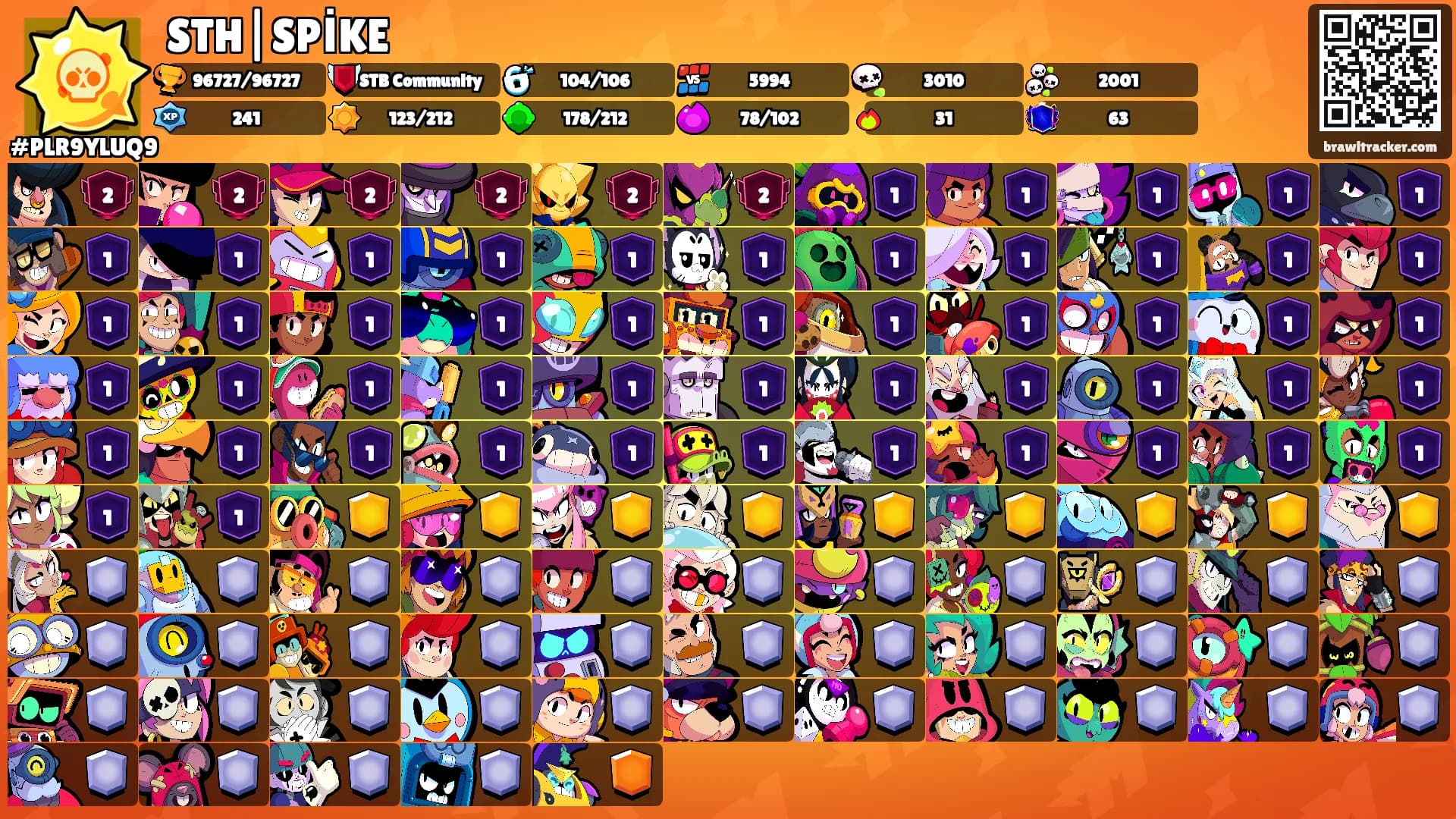 STH|SPİKE's Ranks