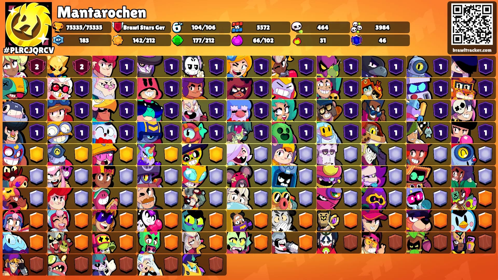 Mantarochen's Ranks