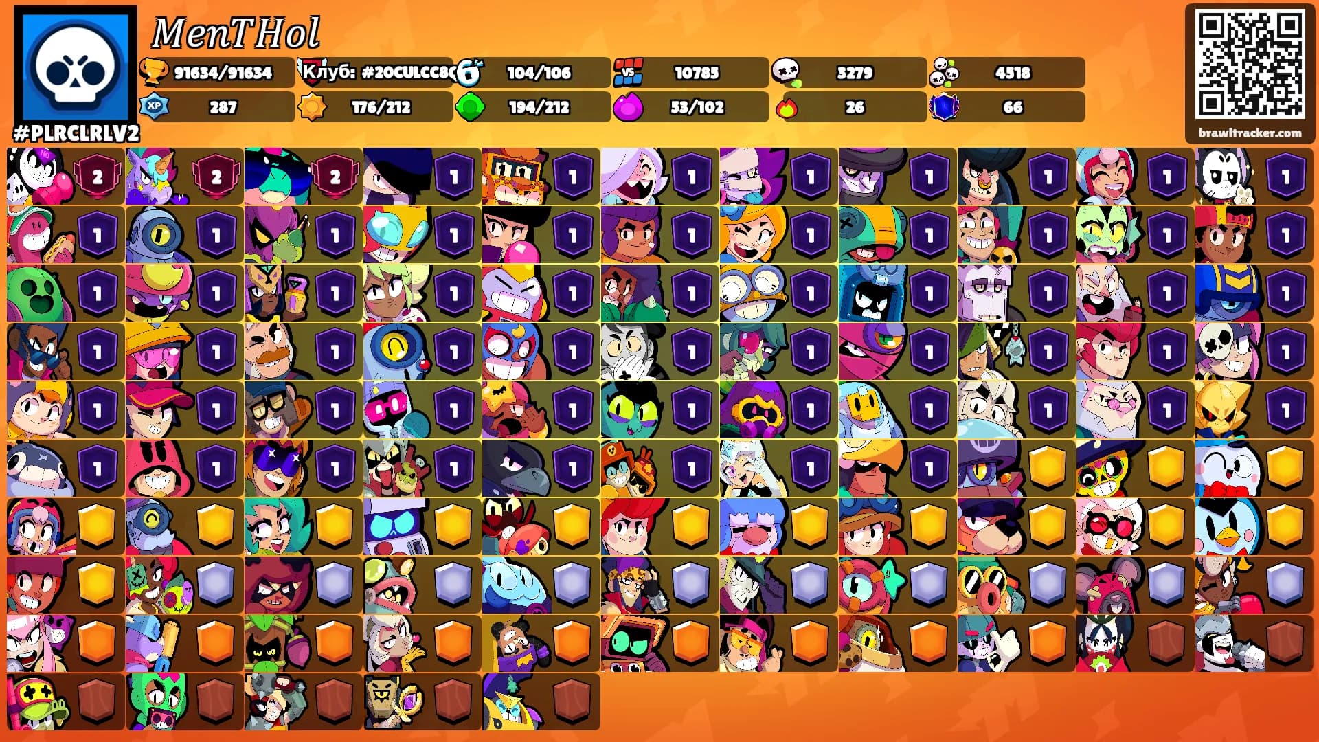 𝑀𝑒𝑛𝑇𝐻𝑜𝑙's Ranks