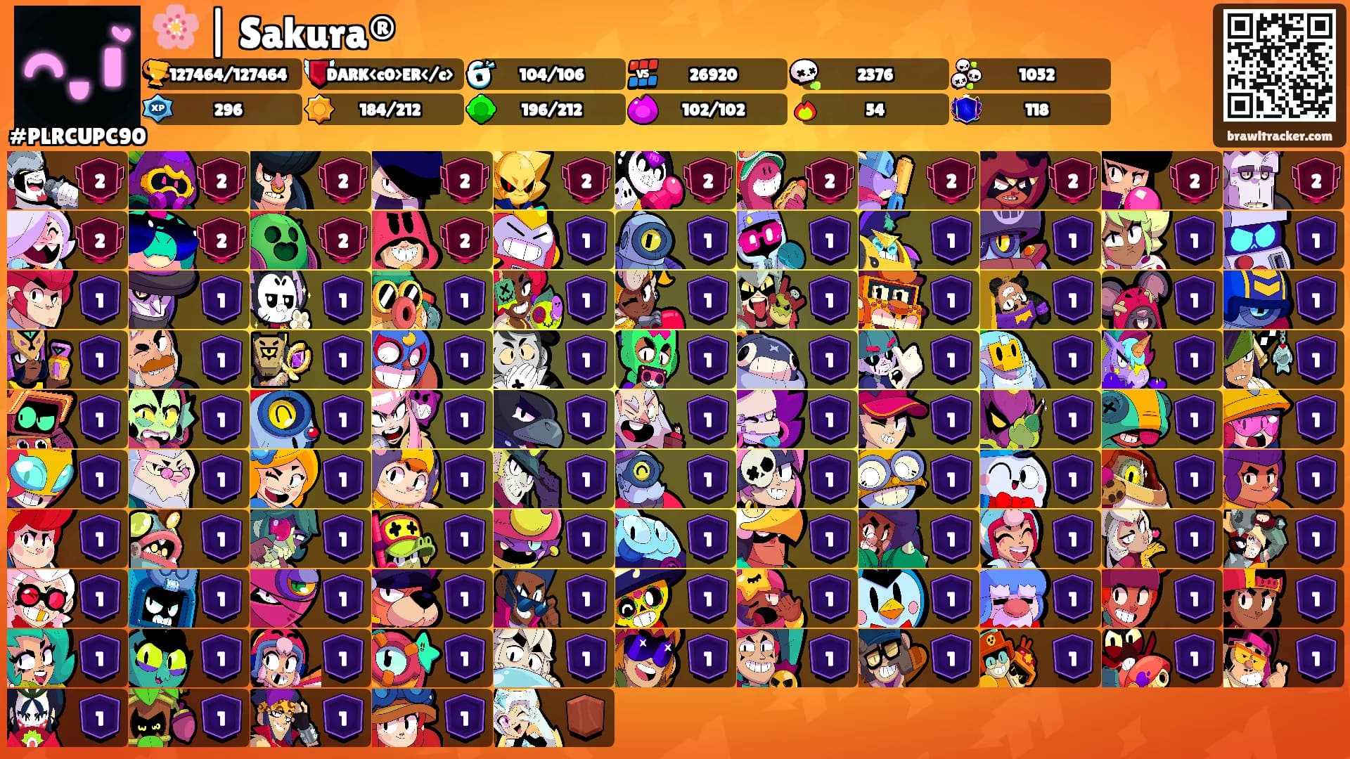 🌸 | Sakura®'s Ranks