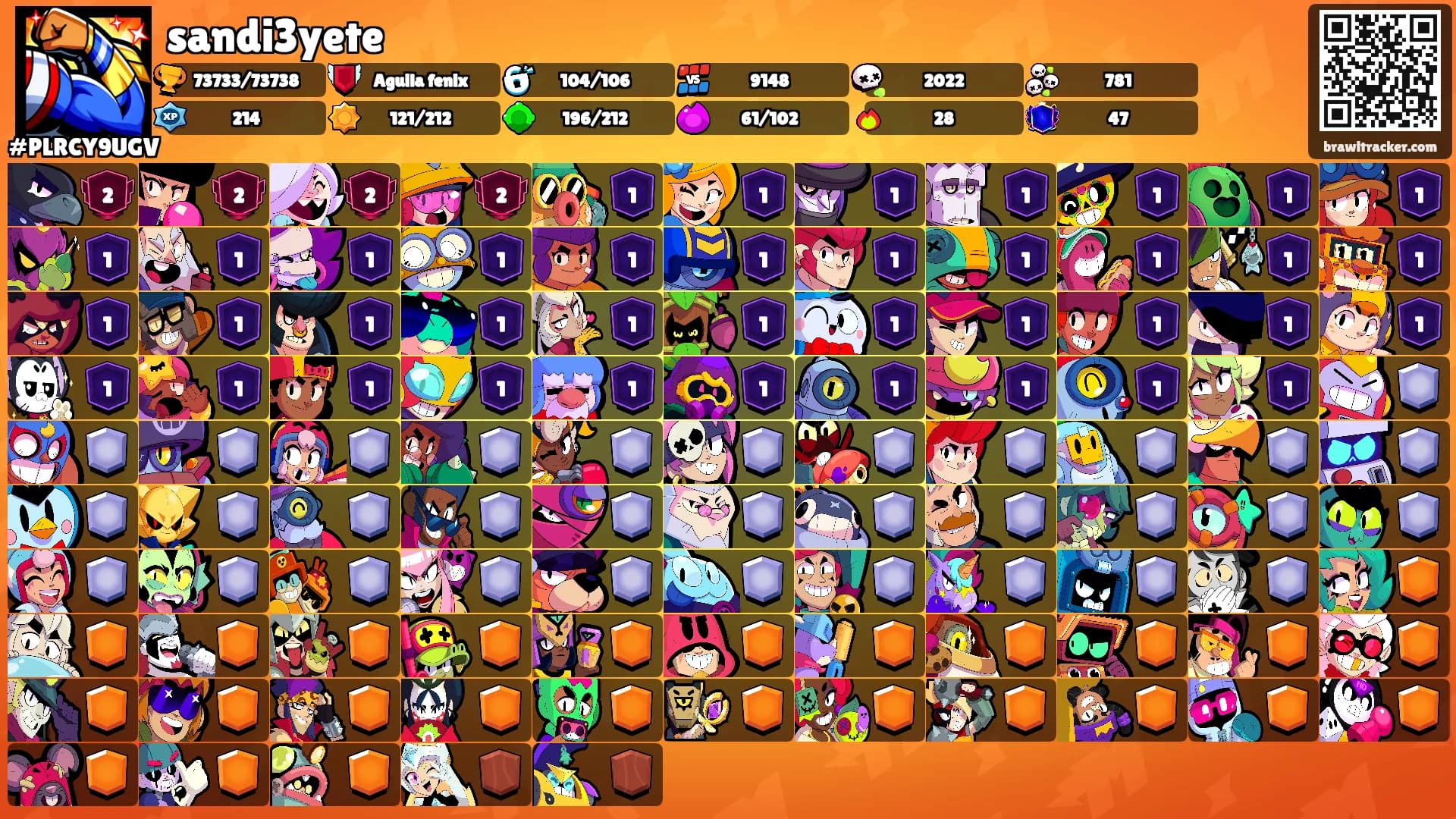 sandi3yete's Ranks