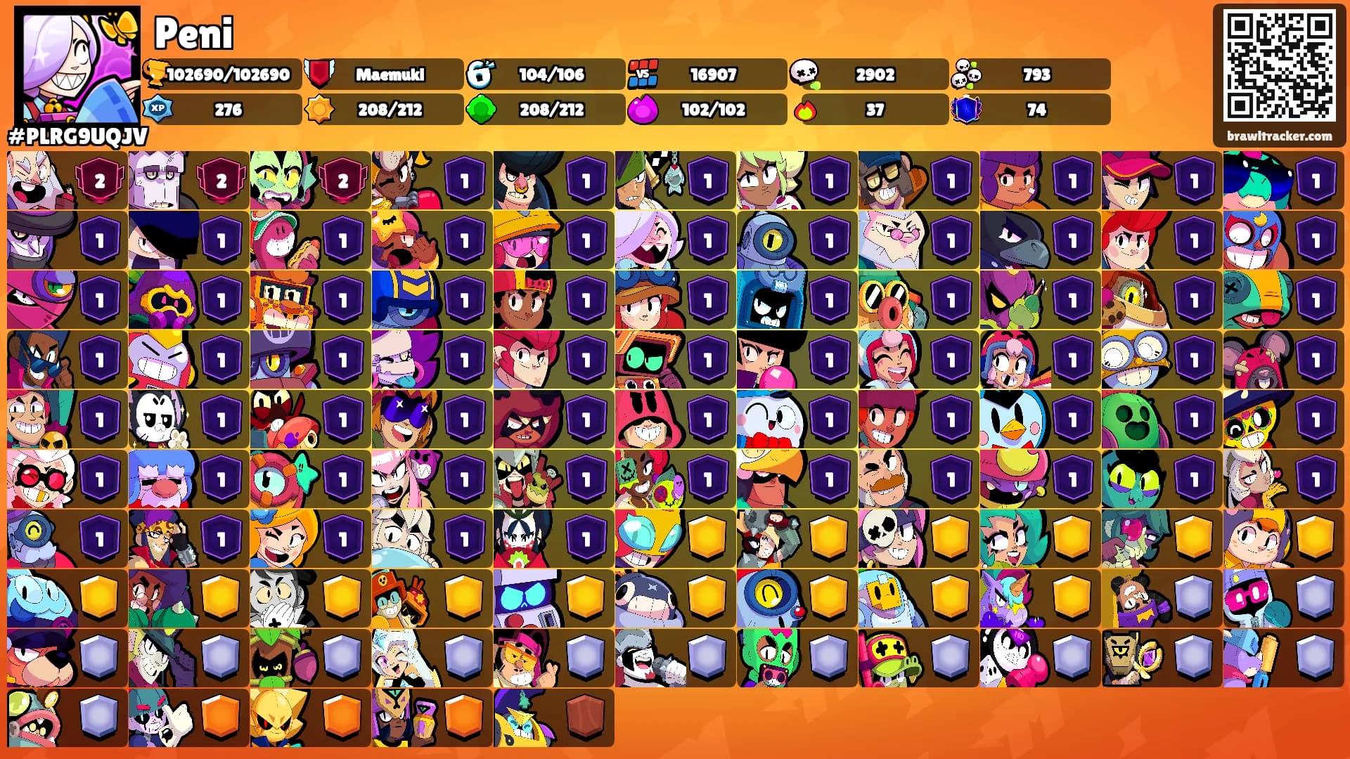 Peni's Ranks