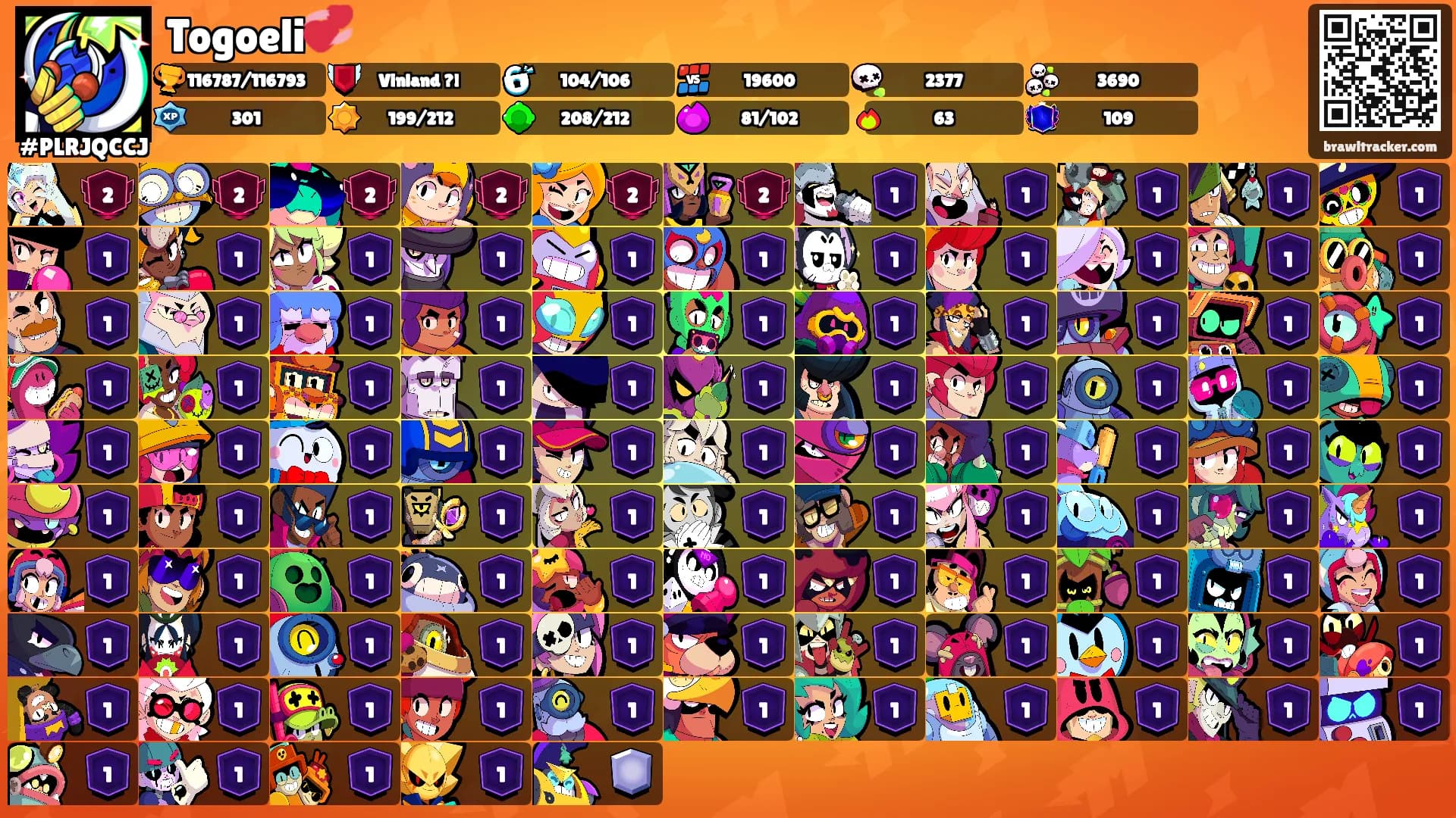 Togoeli💞's Ranks