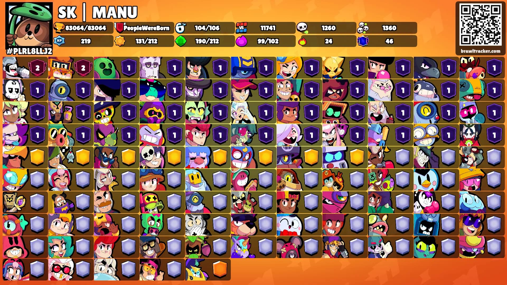 SK | MANU's Ranks