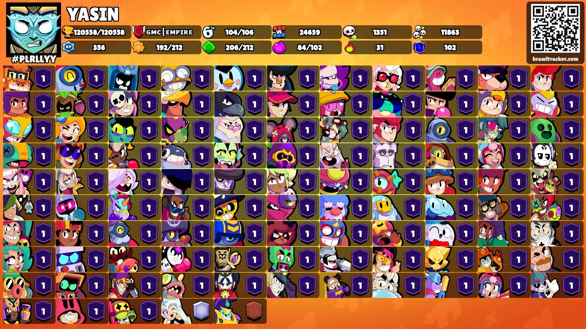 YASIN's Ranks