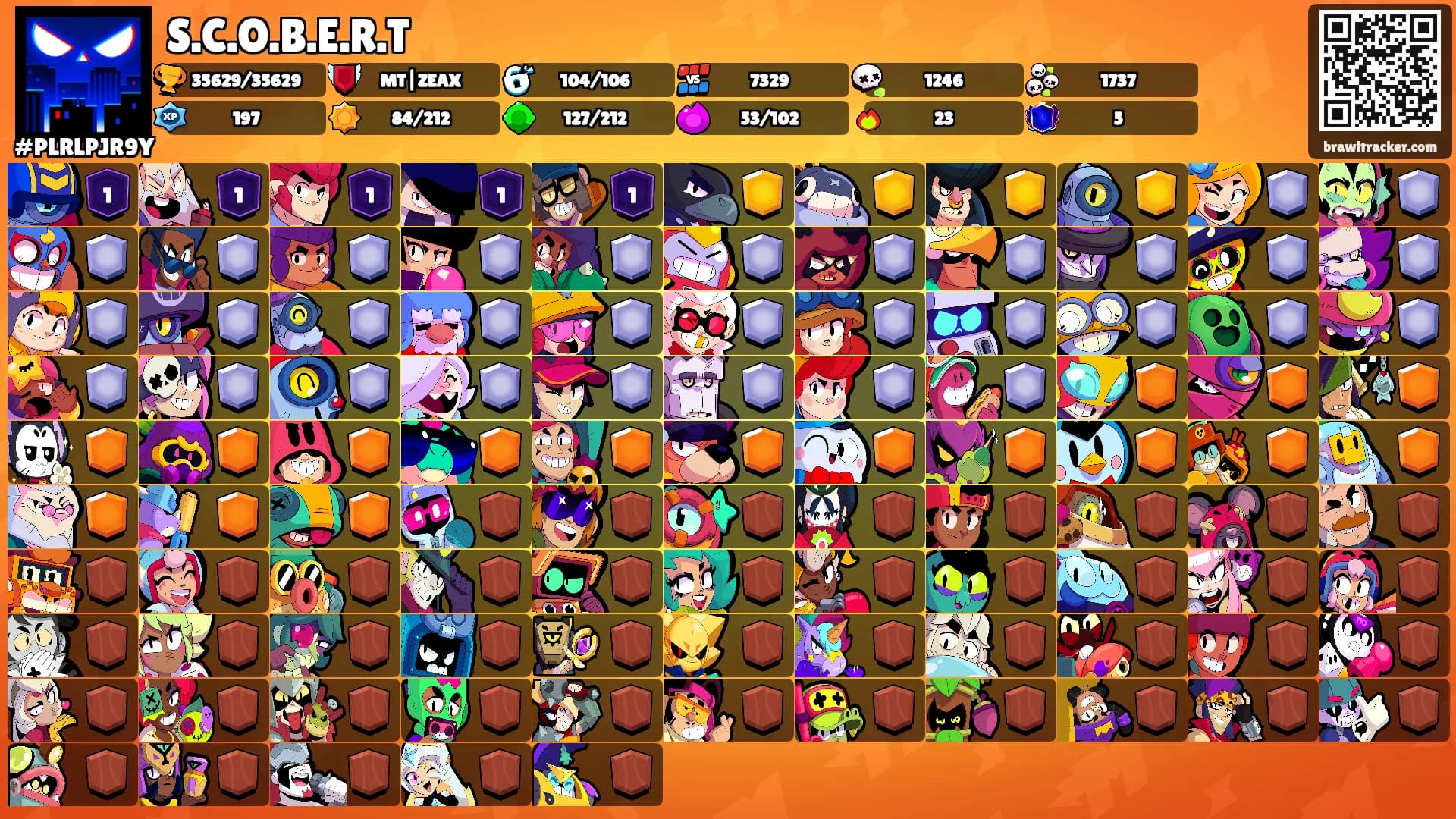 S.C.O.B.E.R.T's Ranks