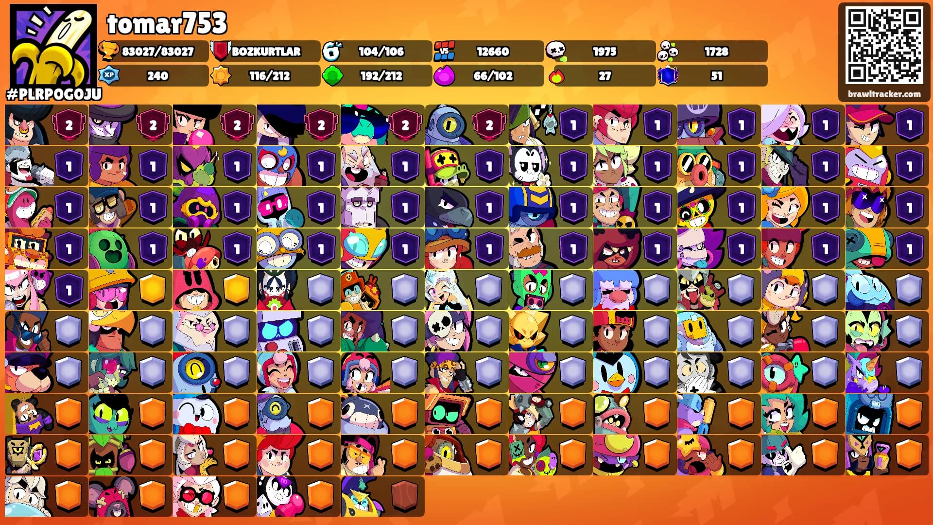 tomar753's Ranks