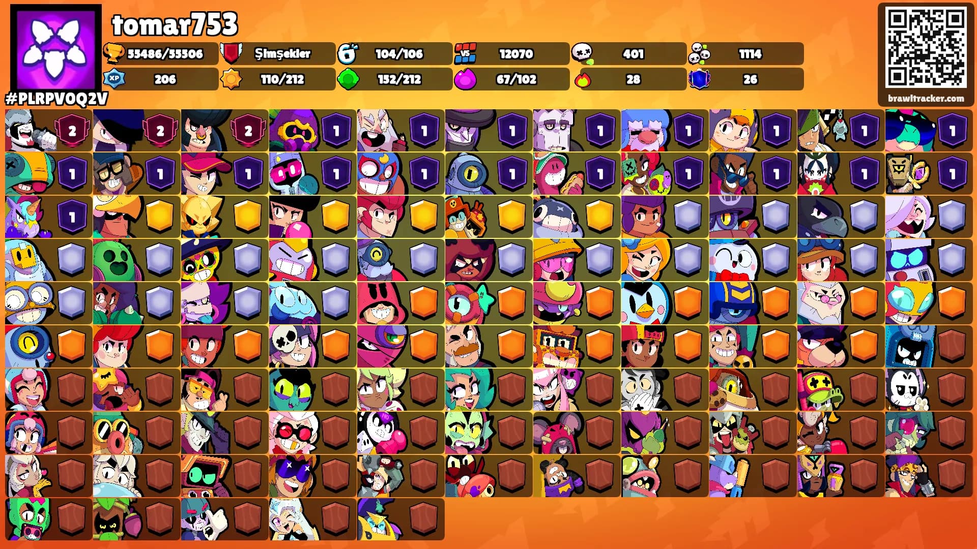 tomar753's Ranks