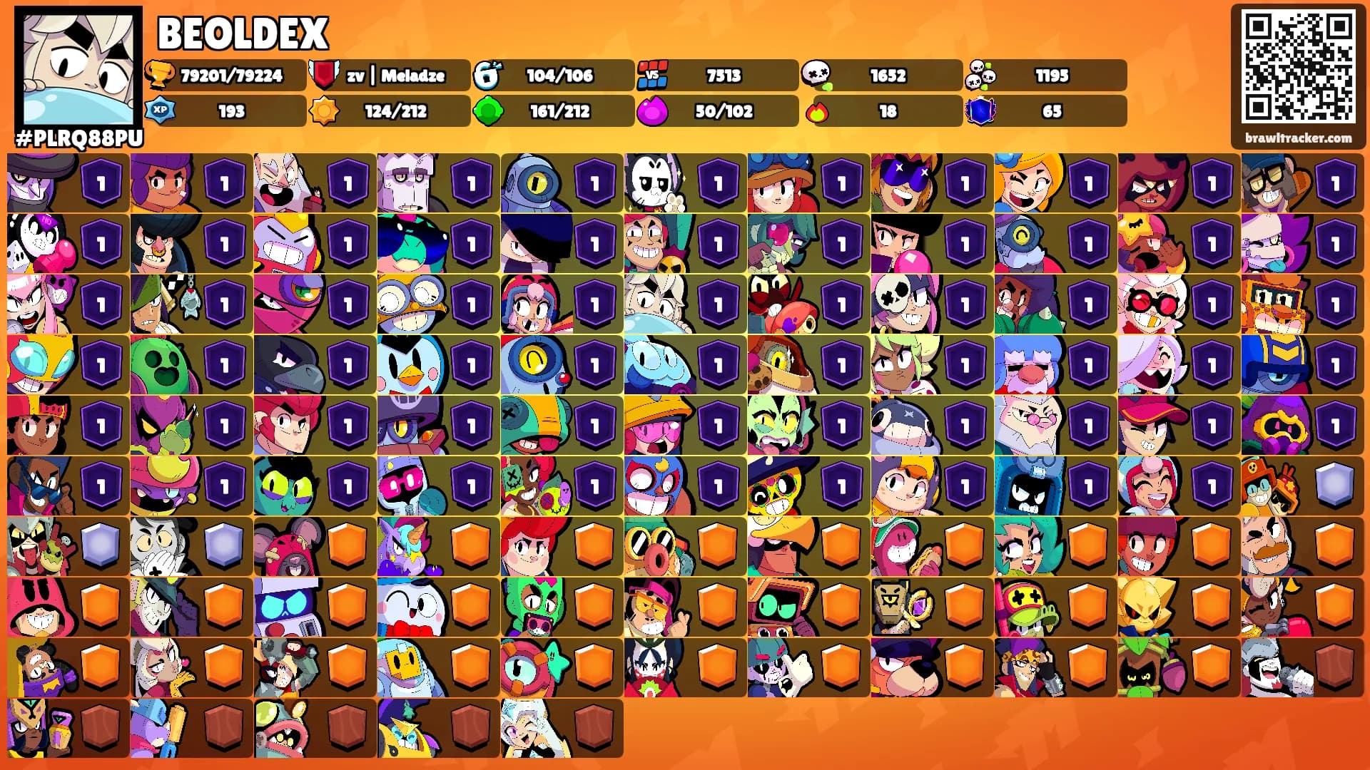 BEOLDEX's Ranks