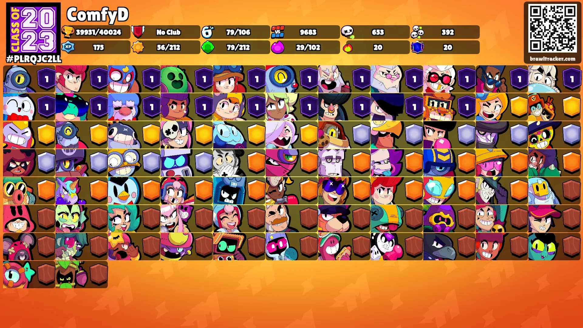 ComfyD's Ranks