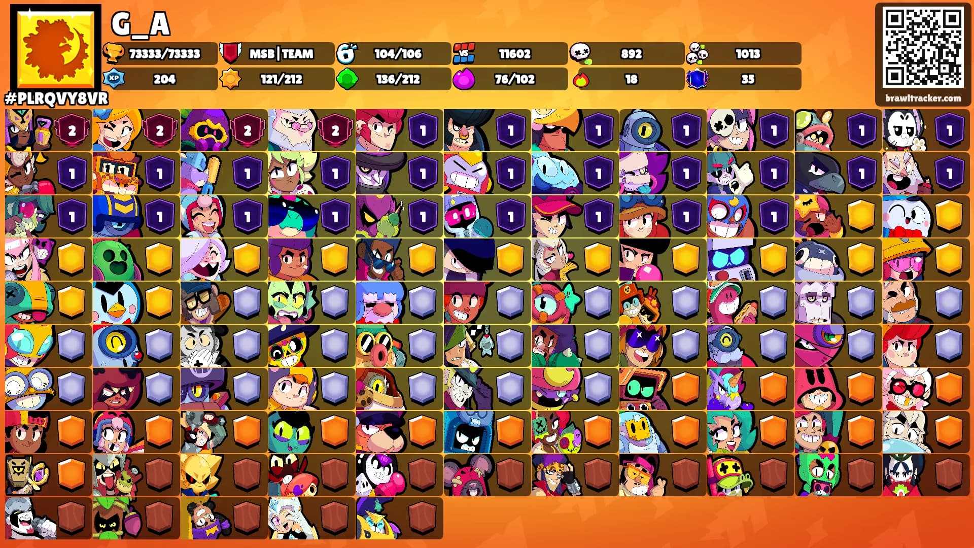 G_A's Ranks