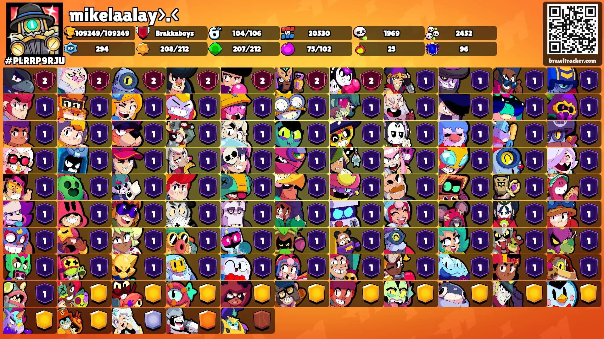 mikelaalay>.<'s Ranks