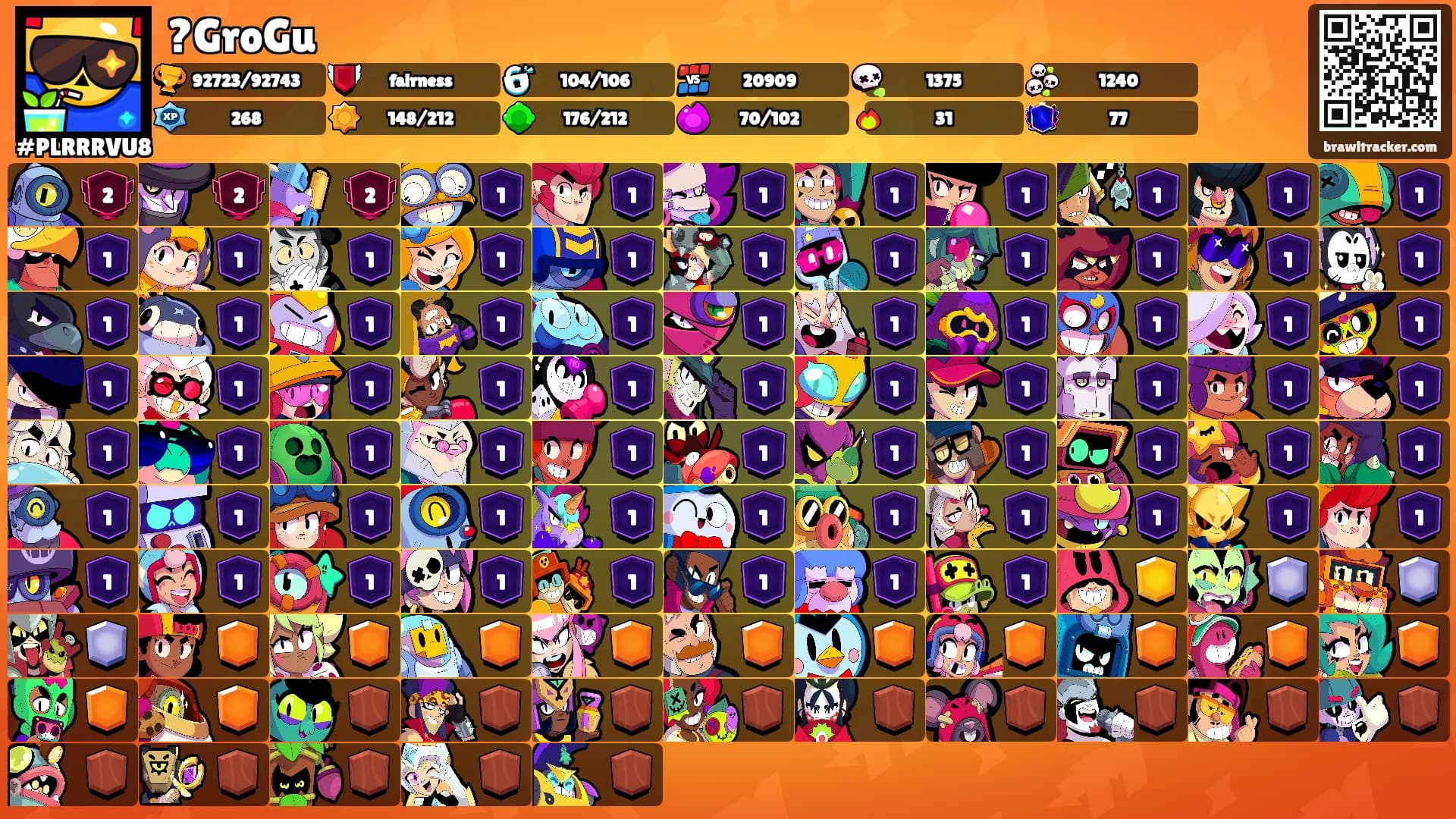 ?GroGu's Ranks