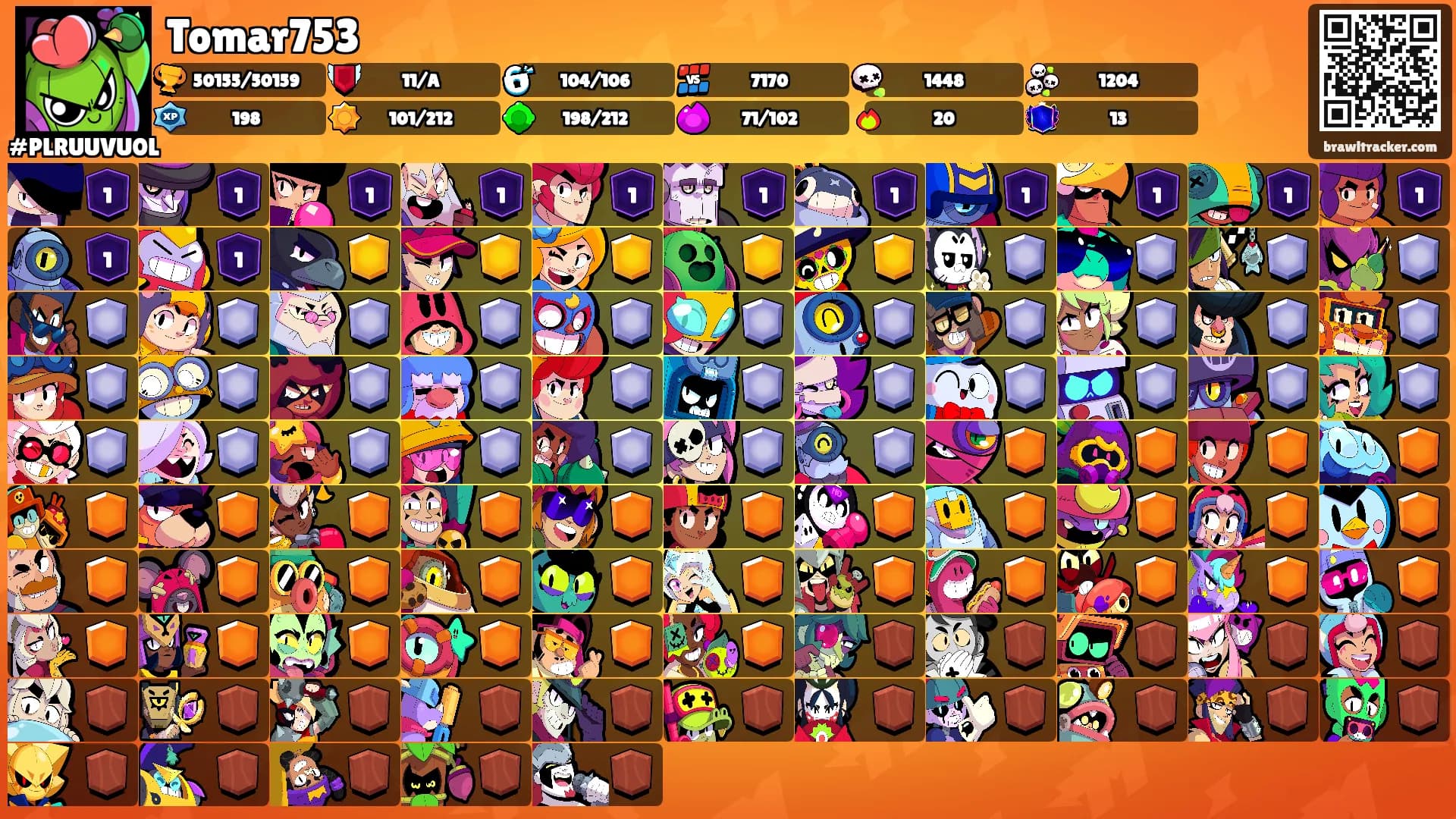 Tomar753's Ranks