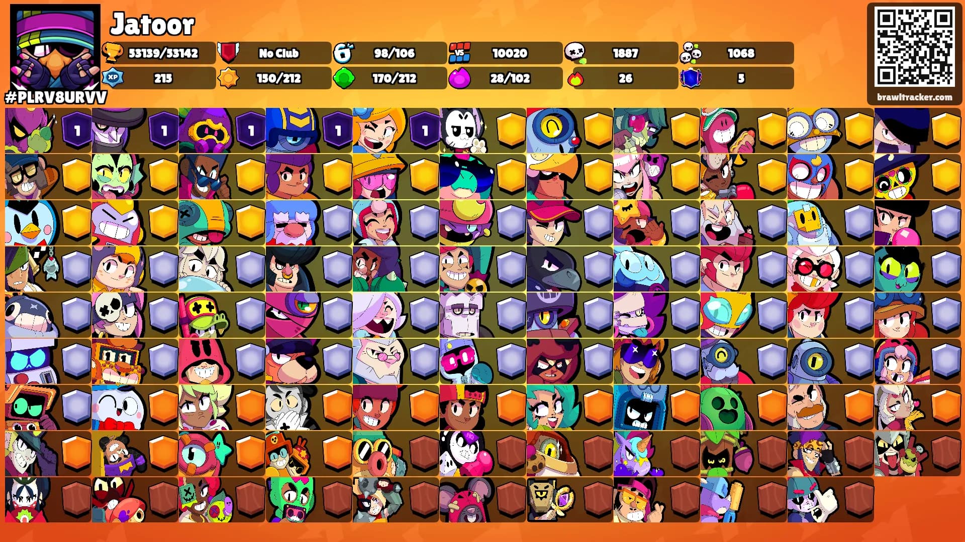 Jatoor's Ranks