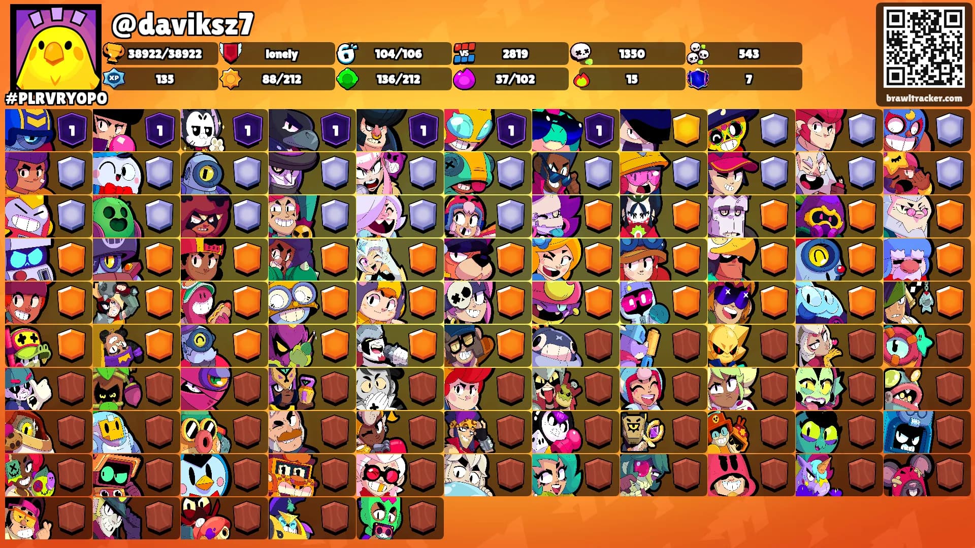 @daviksz7's Ranks