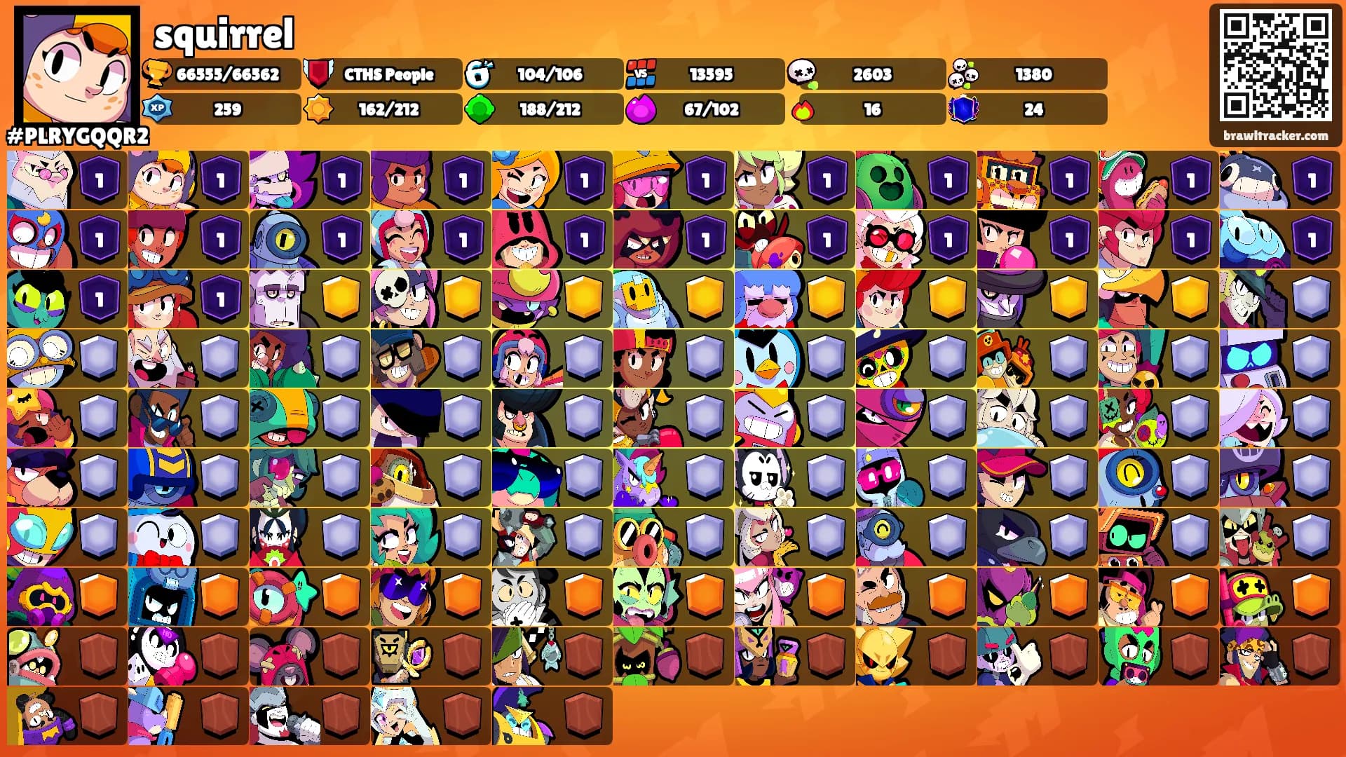squirrel's Ranks