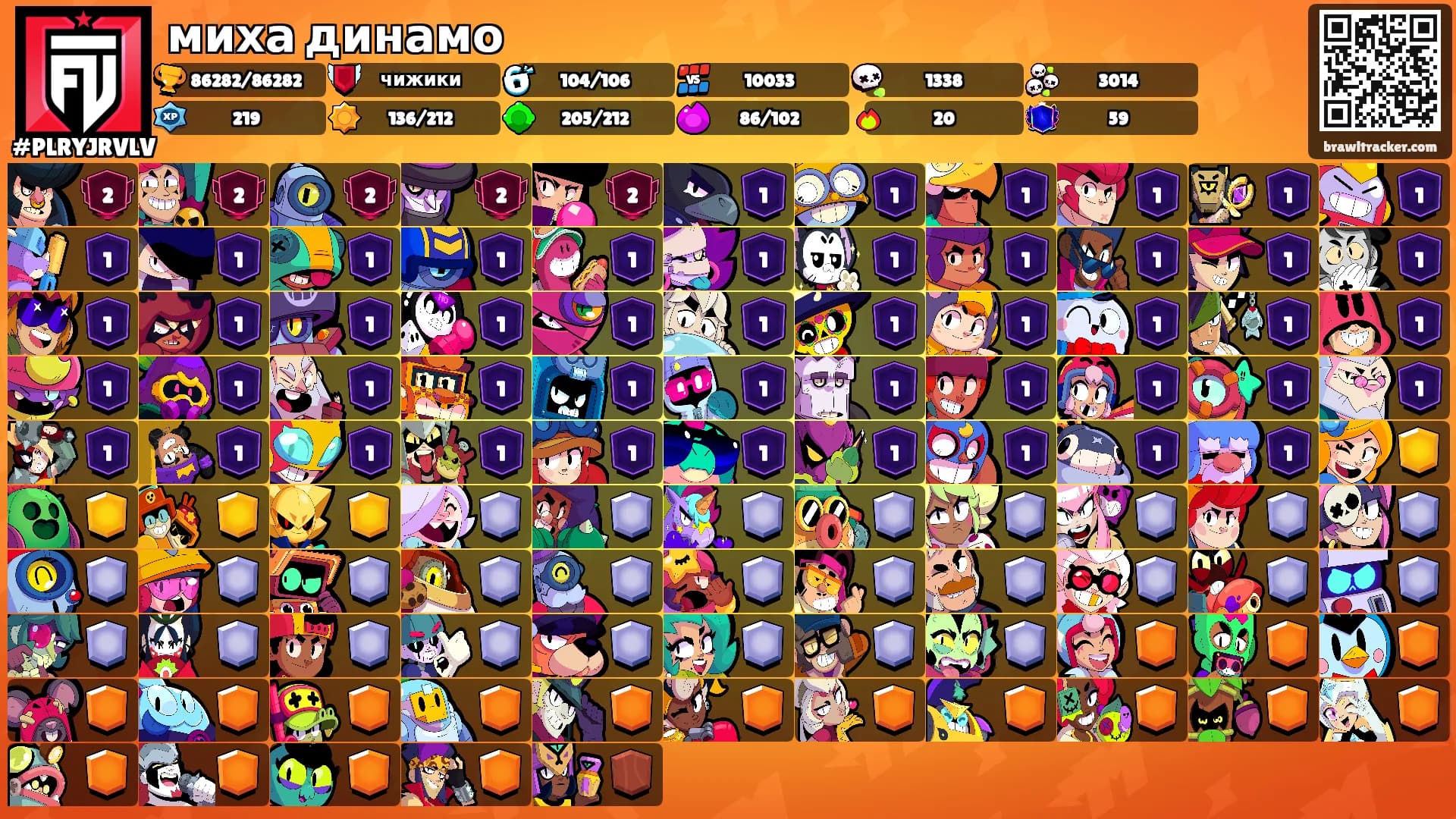 миха динамо's Ranks
