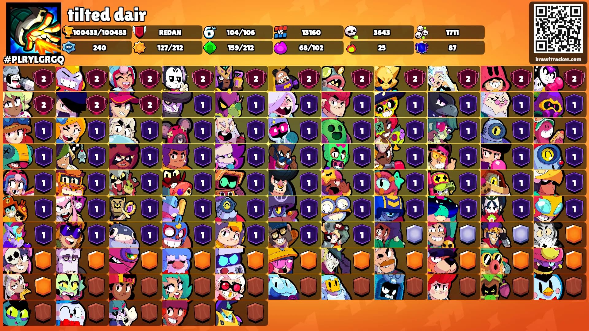 tilted dair's Ranks