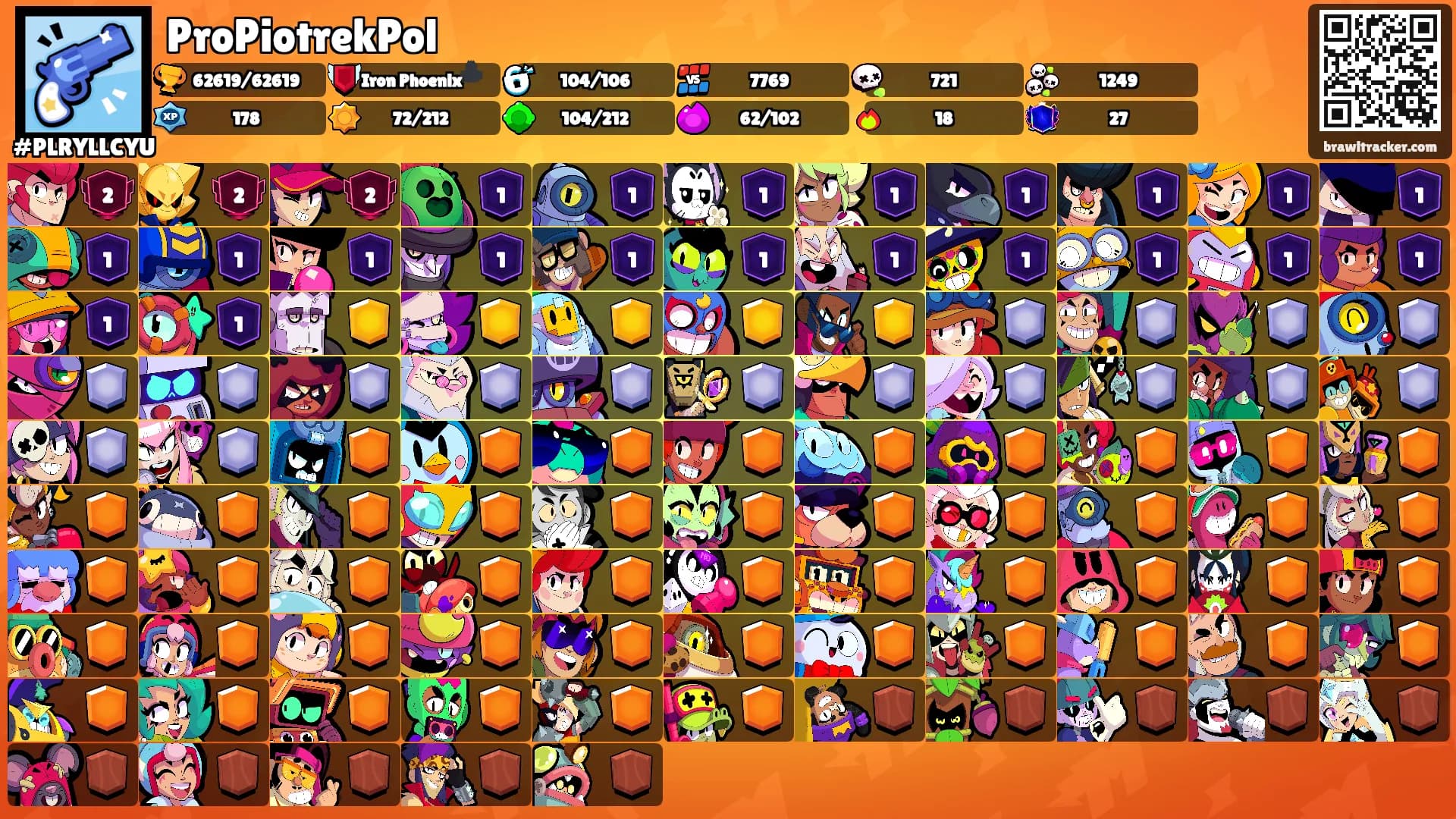 ProPiotrekPol's Ranks
