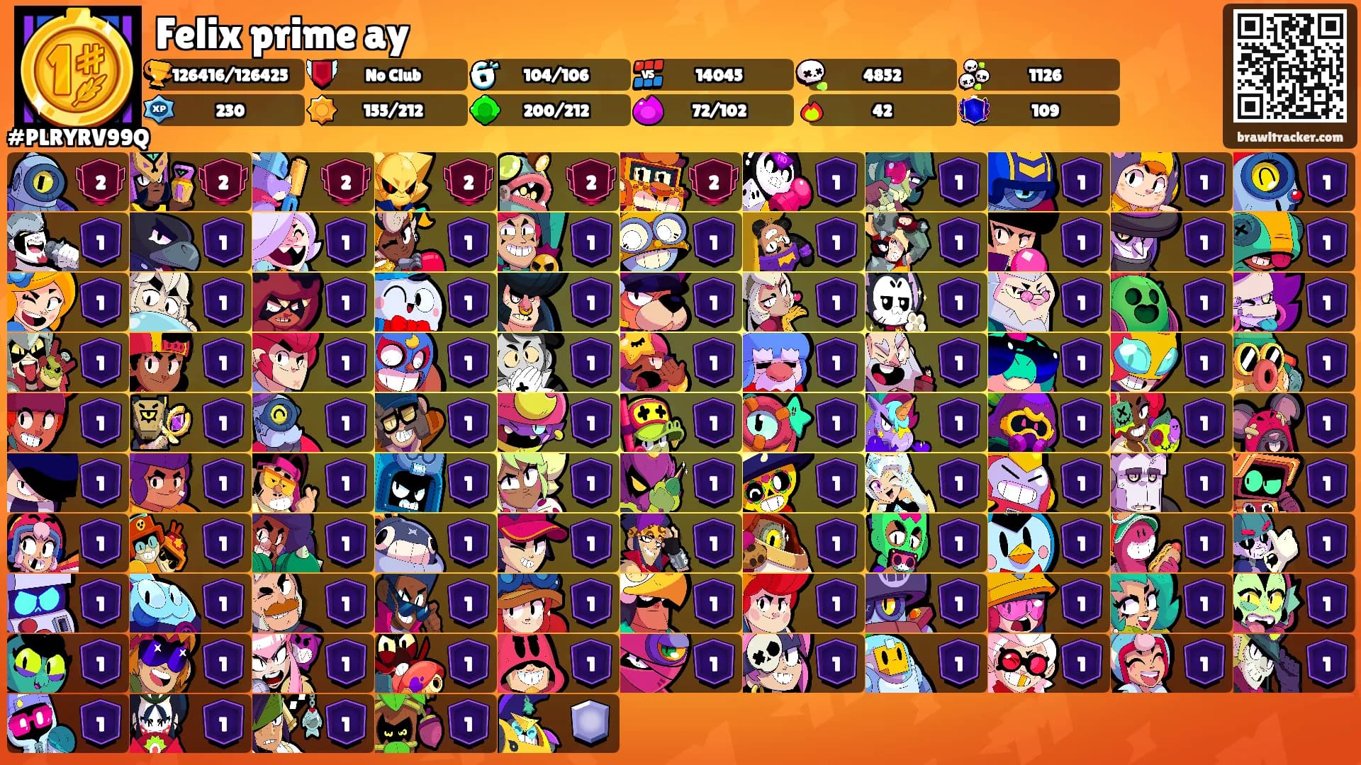 Felix prime ay's Ranks