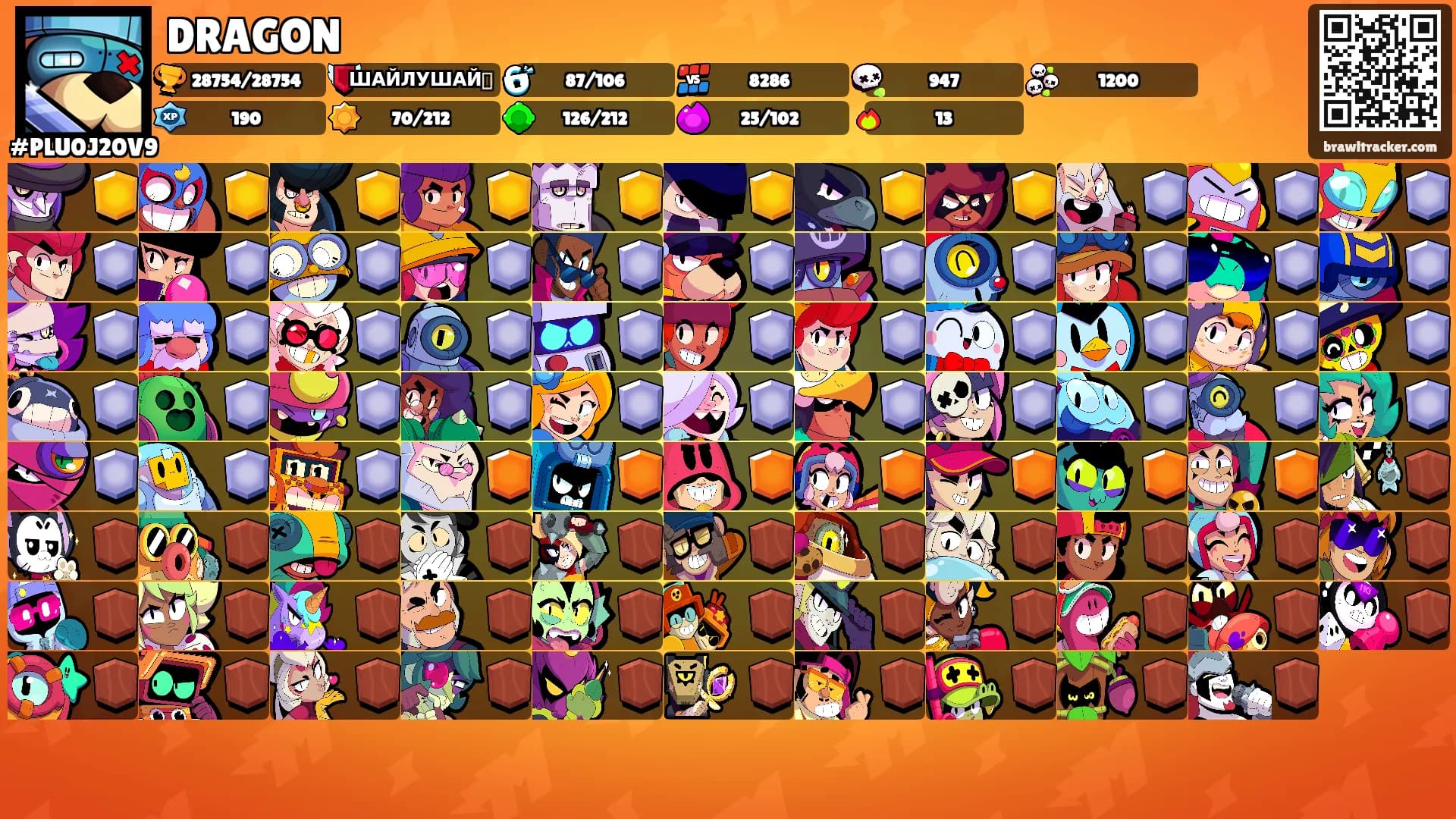 DRAGON's Ranks