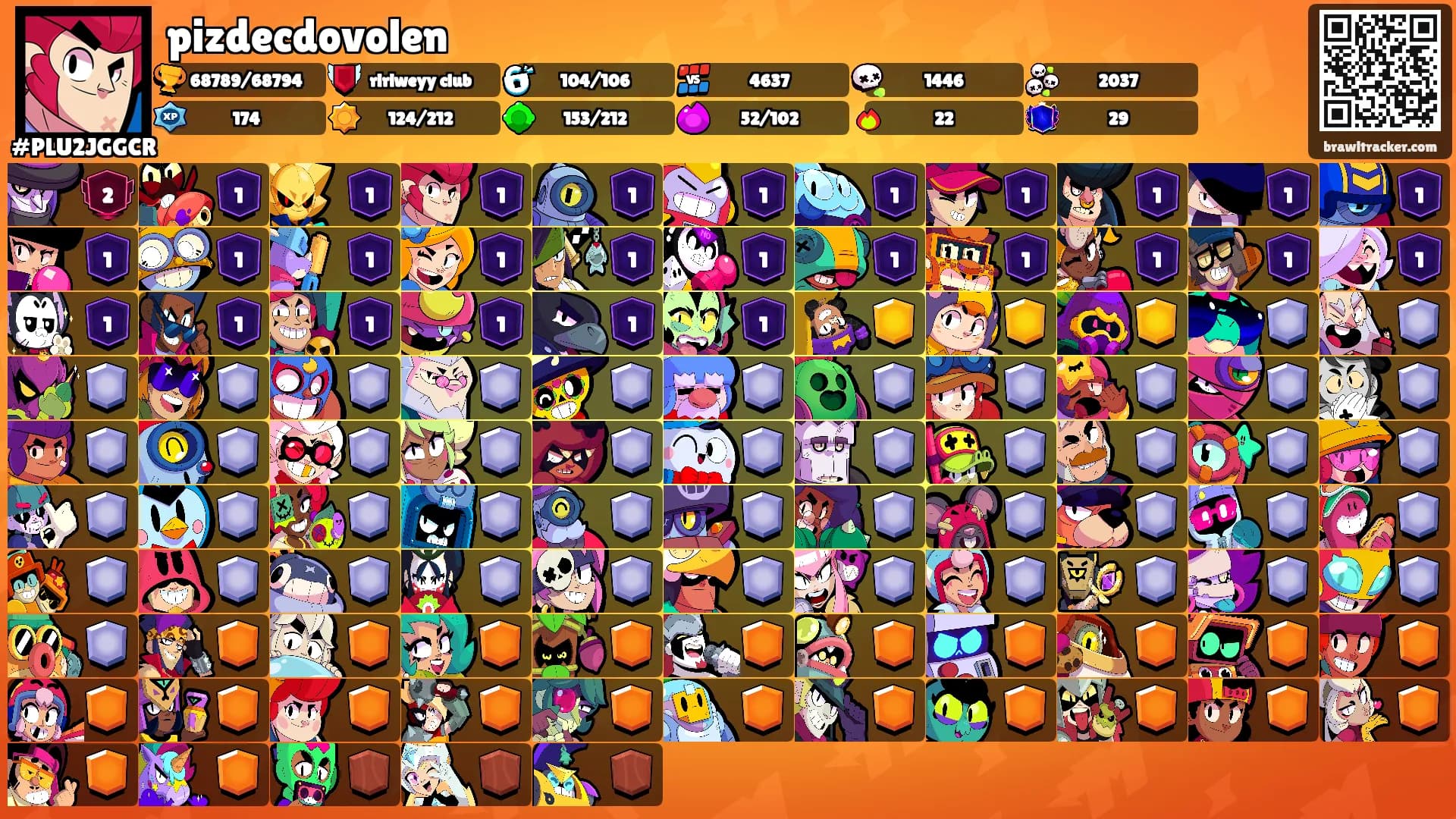 pizdecdovolen's Ranks