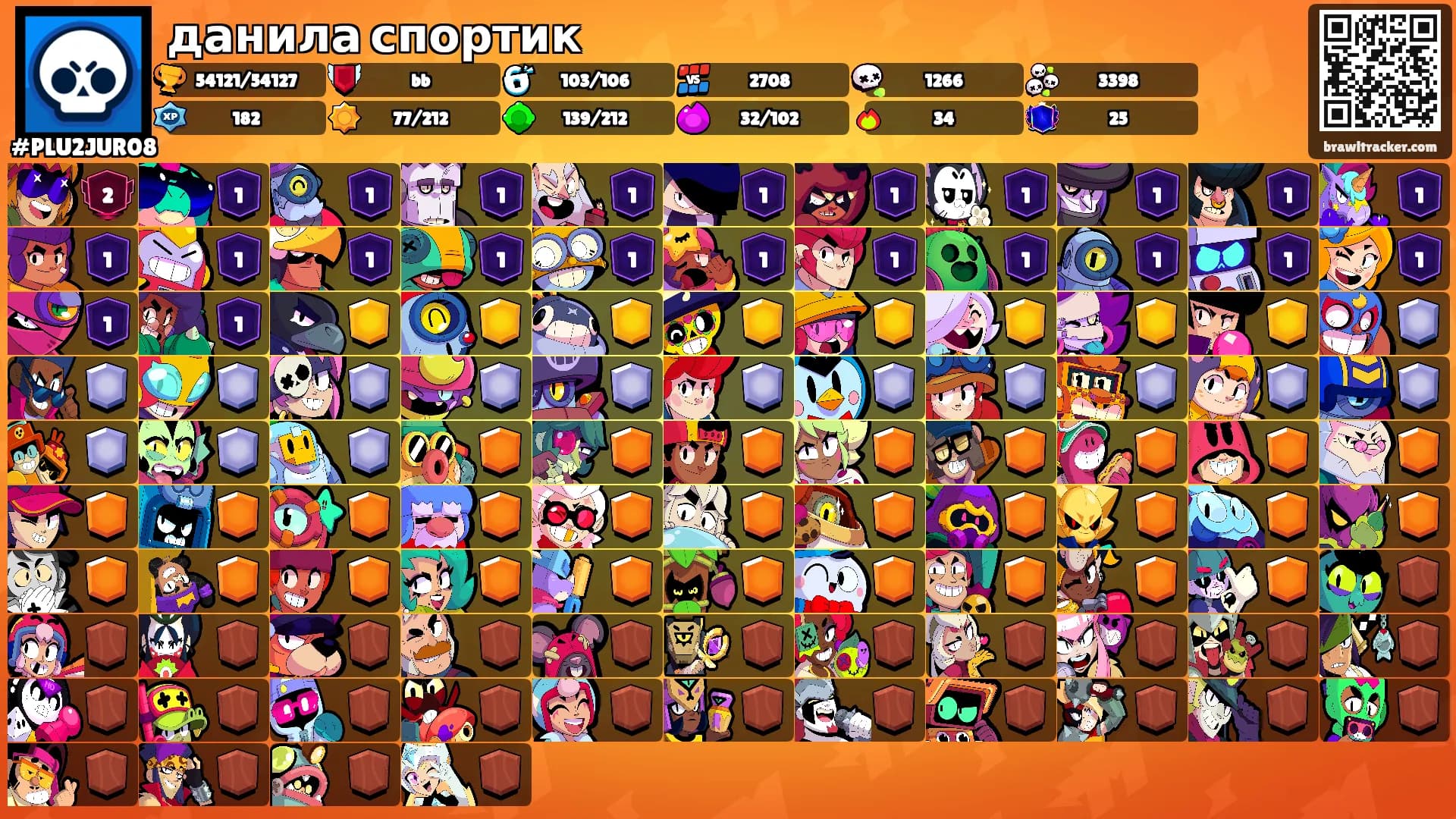 данила спортик's Ranks
