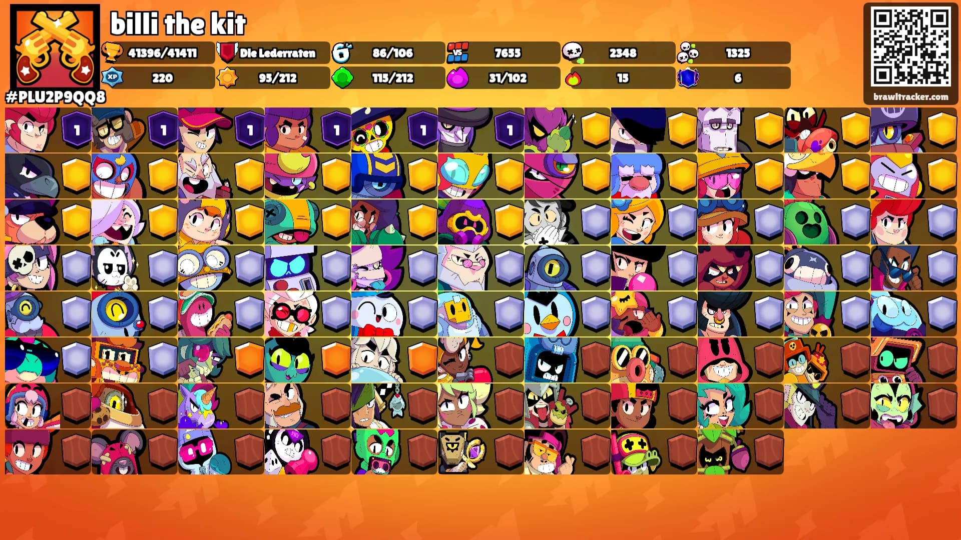 billi the kit's Ranks