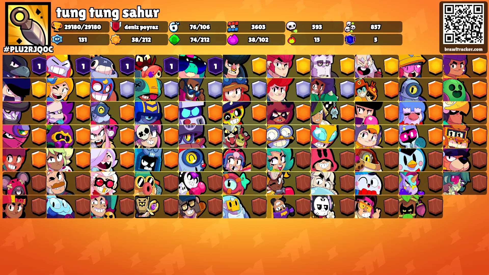 tung tung sahur's Ranks