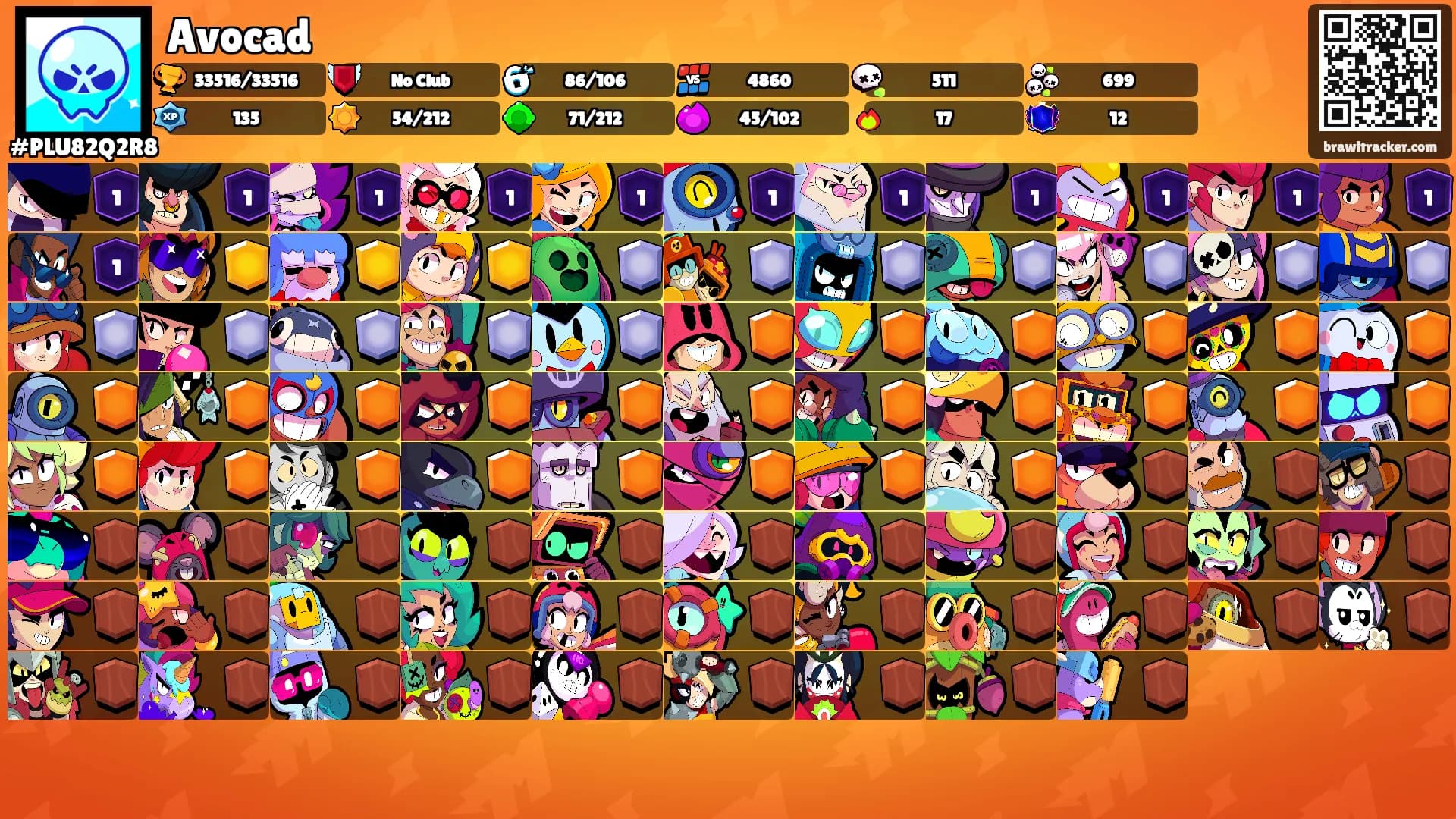 Avocad's Ranks