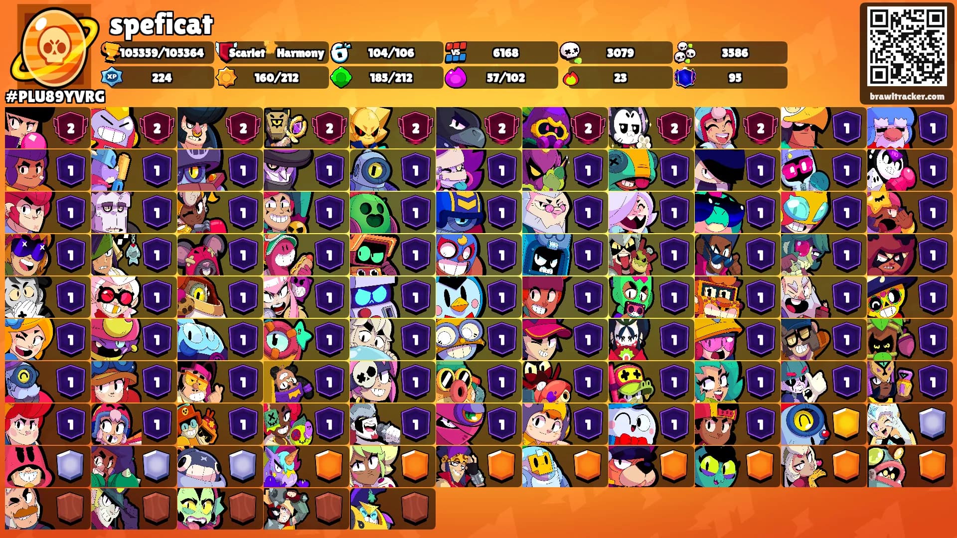 speficat's Ranks