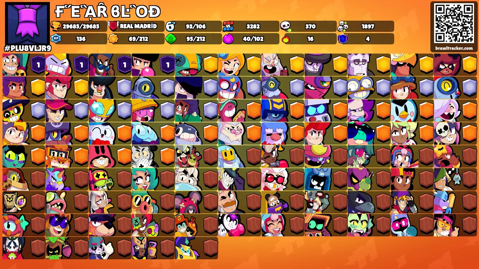 ҒἝᾋȒ ϐĿὋƉ's Ranks