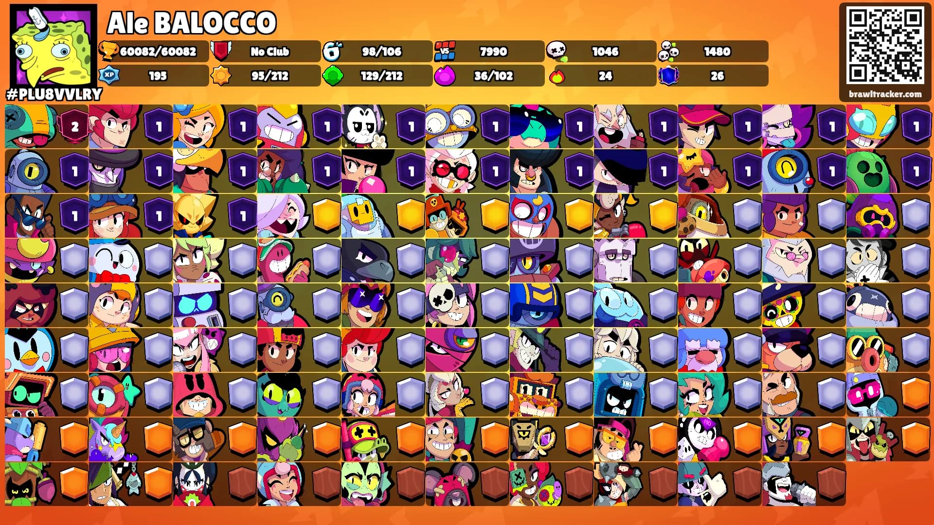 Ale BALOCCO's Ranks