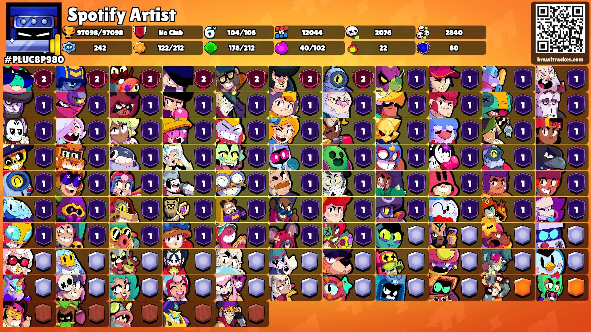 Spotify Artist's Ranks